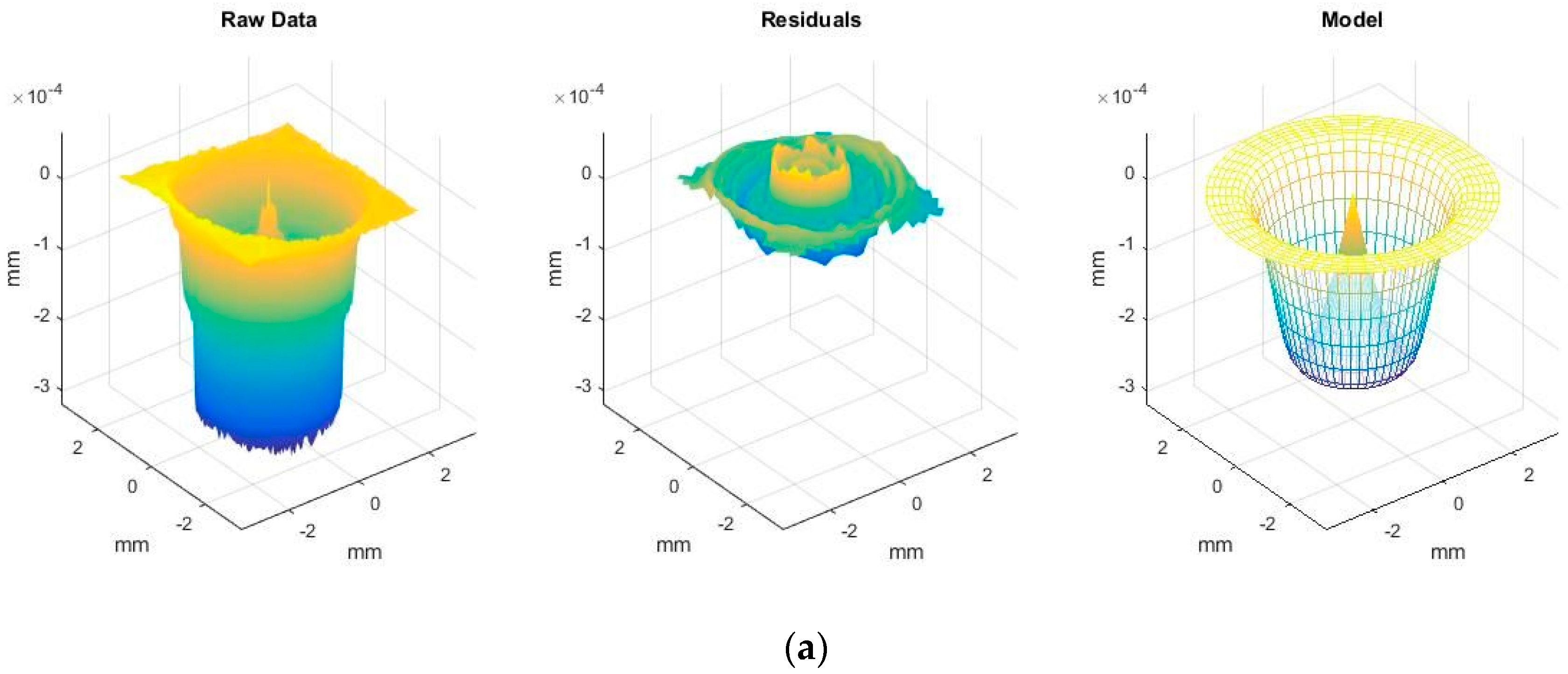 Applsci 10 08194 g007a