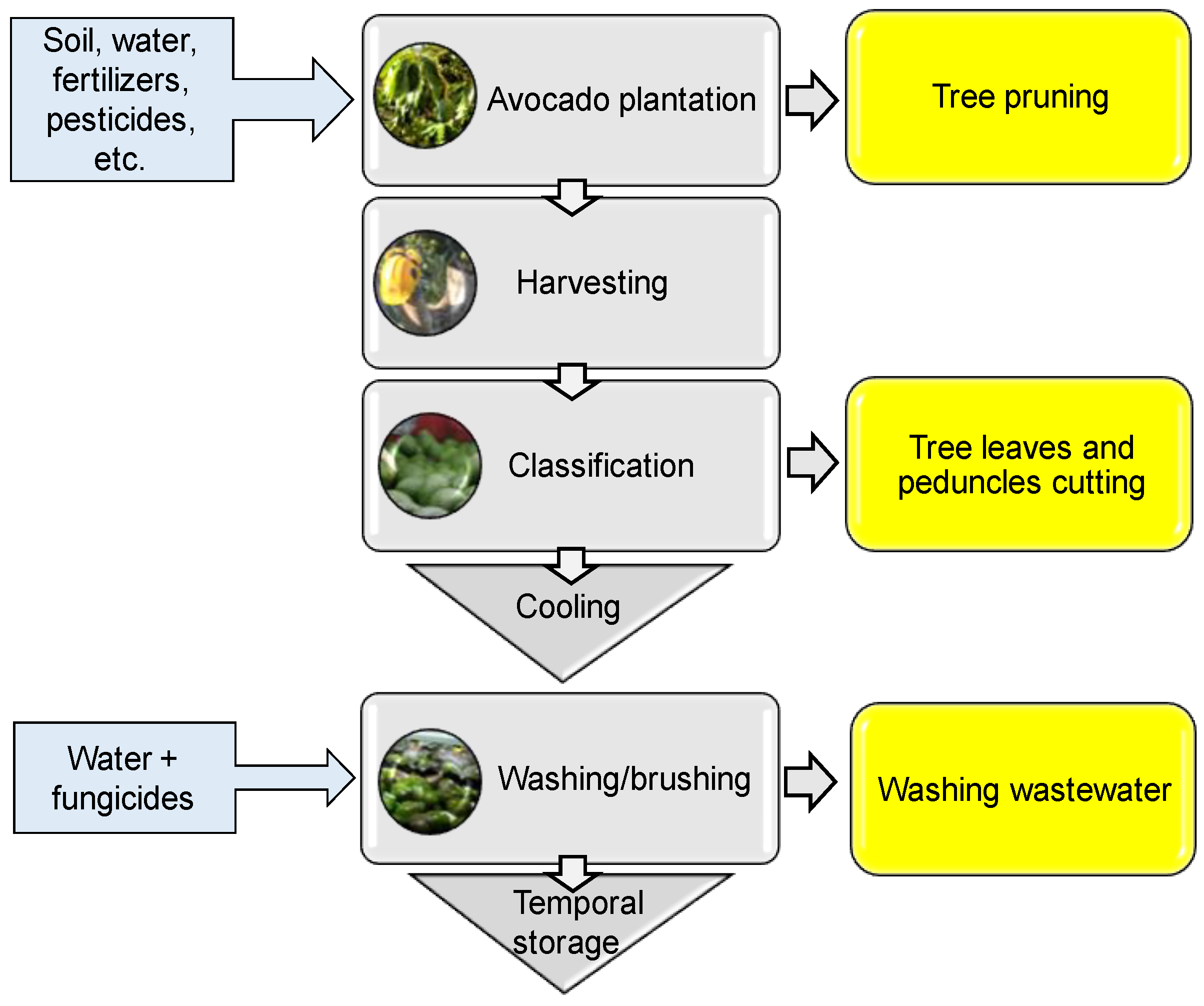 Applsci 10 08195 g003 Applsci 10 08195 g003