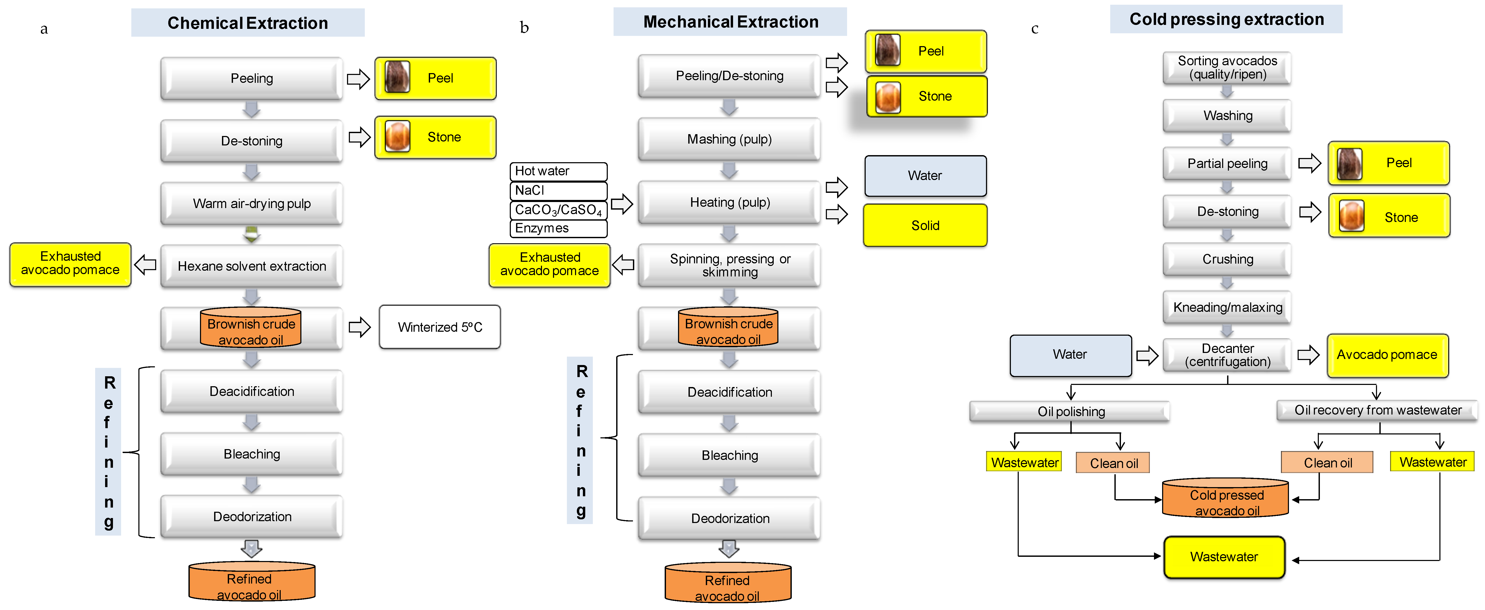 https://www.mdpi.com/applsci/applsci-10-08195/article_deploy/html/images/applsci-10-08195-g004.png