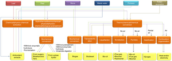 Applsci 10 08195 g006 550