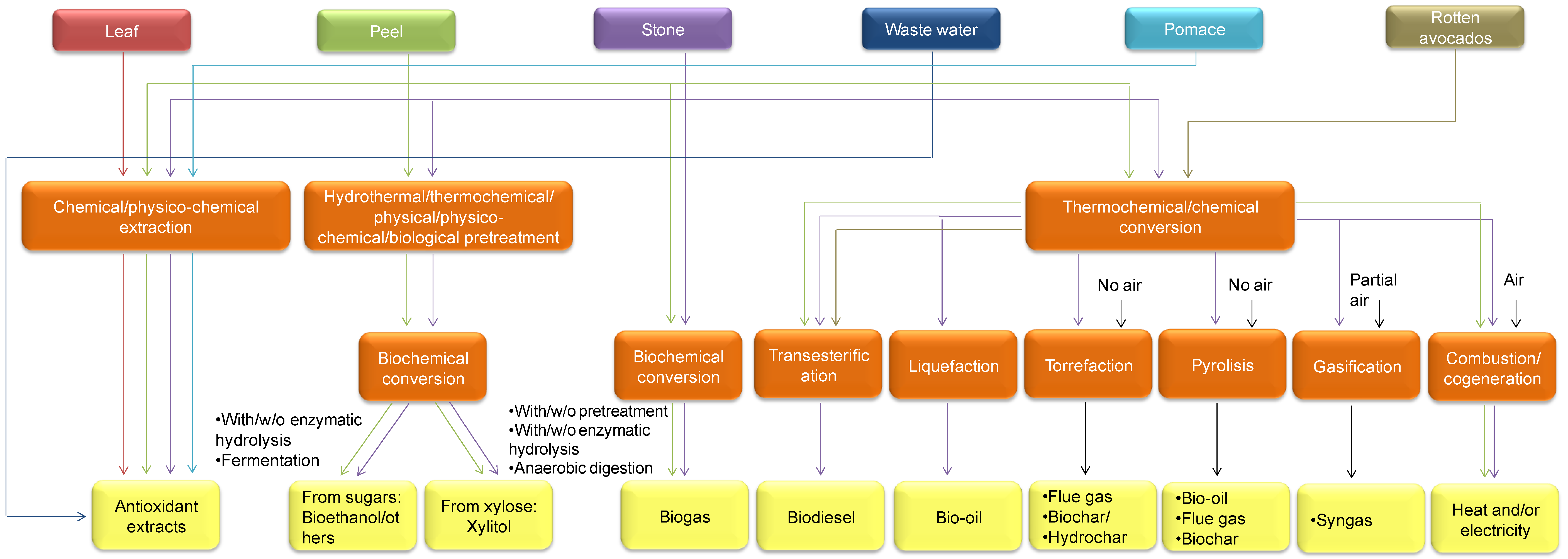 https://www.mdpi.com/applsci/applsci-10-08195/article_deploy/html/images/applsci-10-08195-g006.png