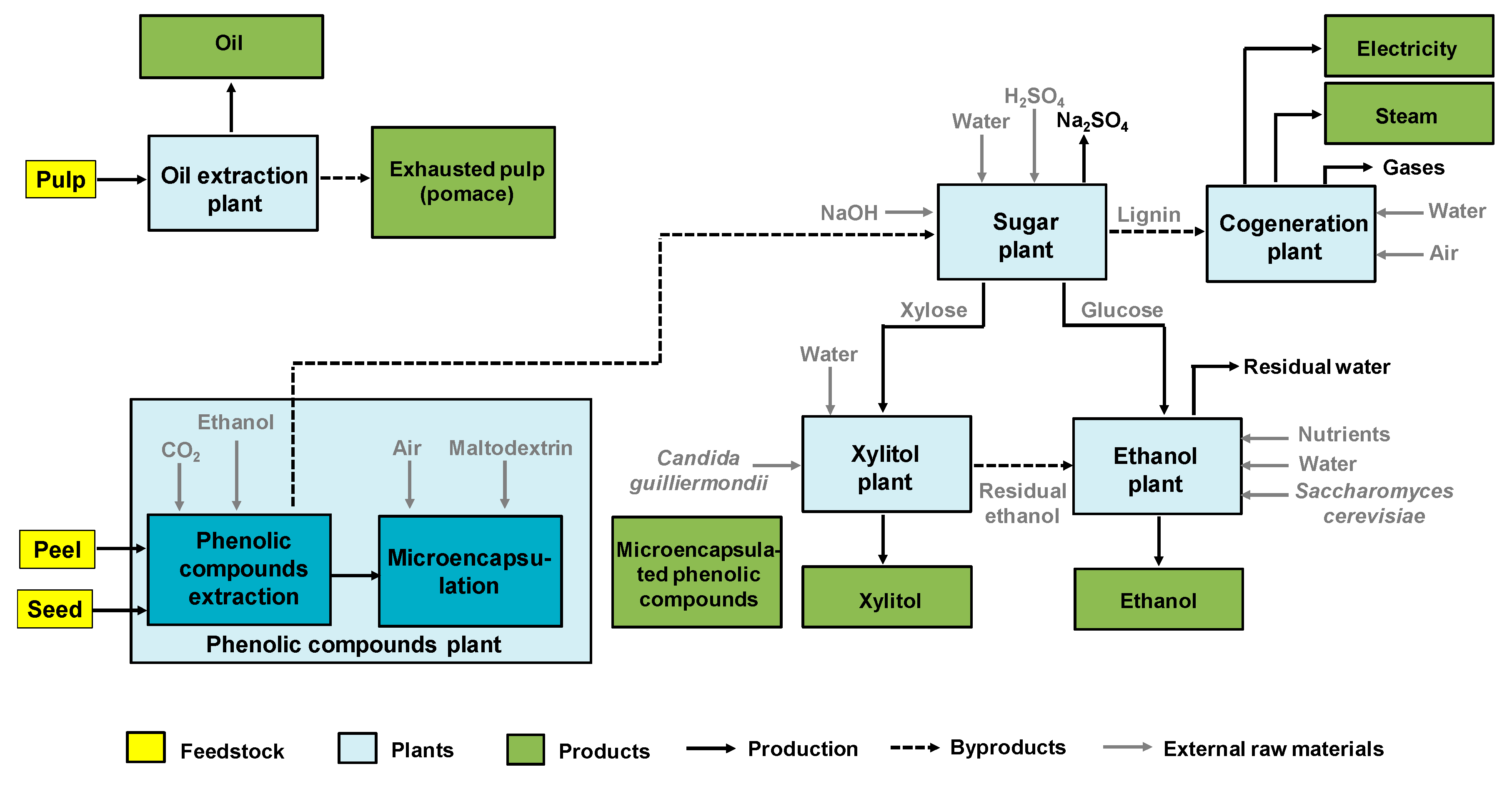 Applsci 10 08195 g011 Applsci 10 08195 g011