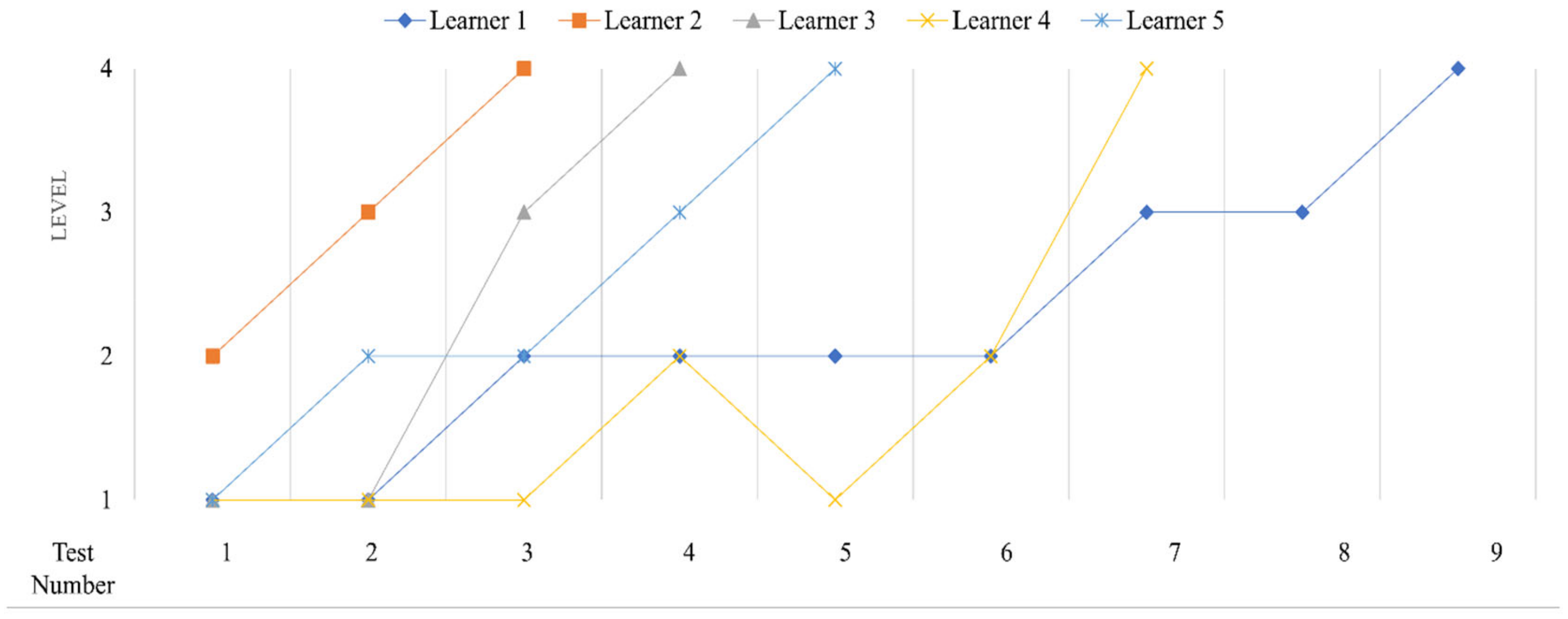 Applsci 10 08196 g008