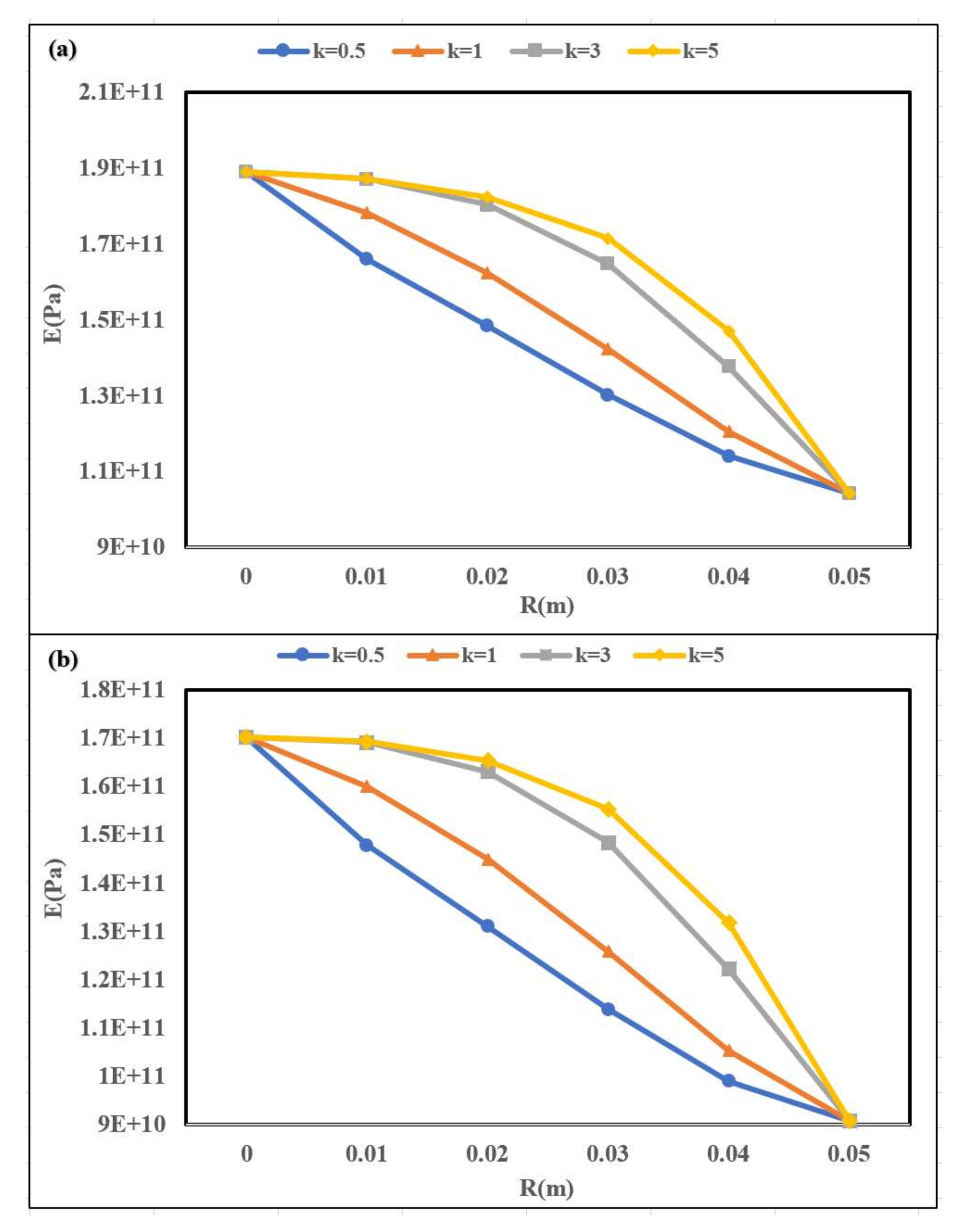 Applsci 10 08197 g005