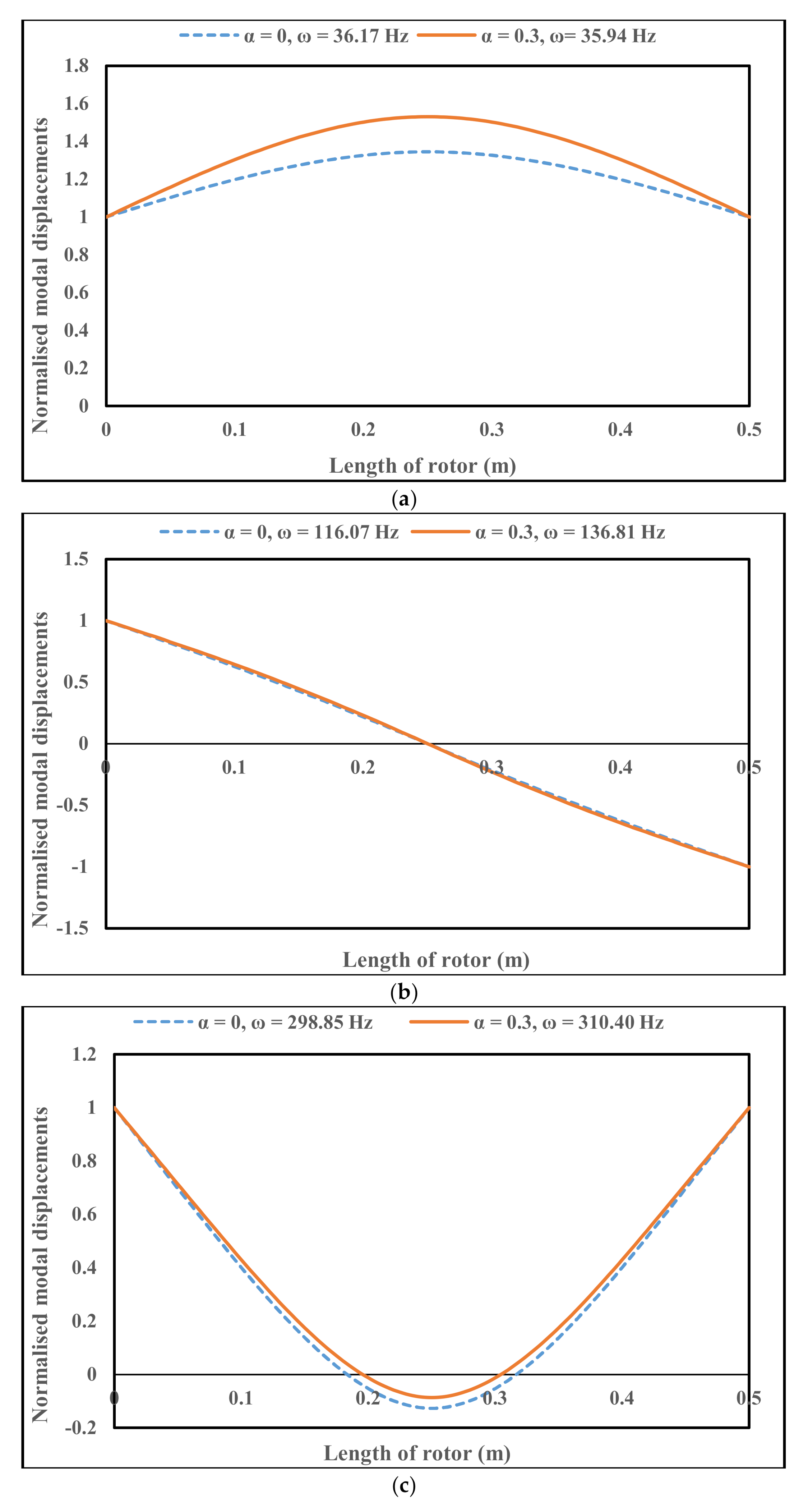 Applsci 10 08197 g006