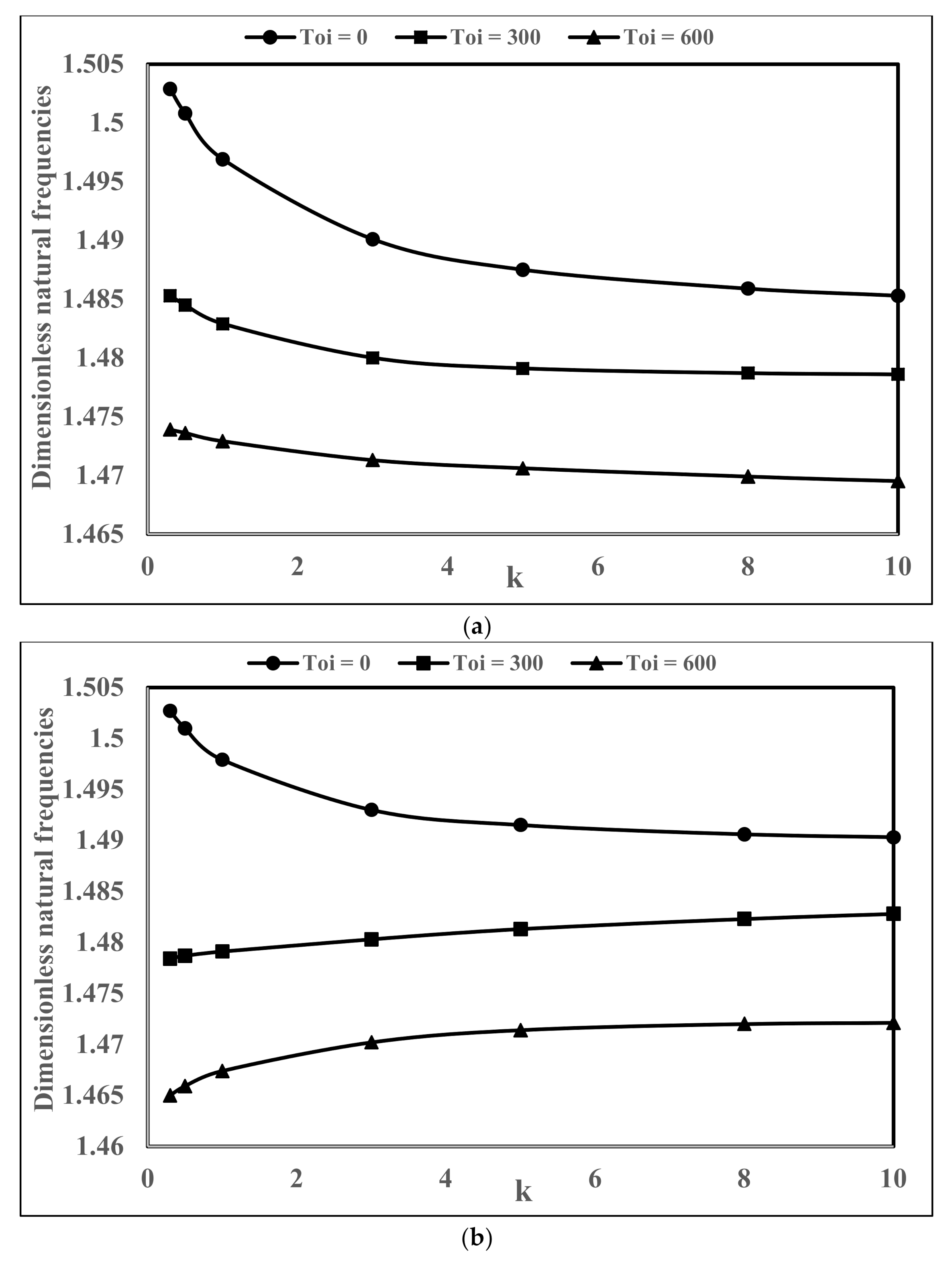 Applsci 10 08197 g009