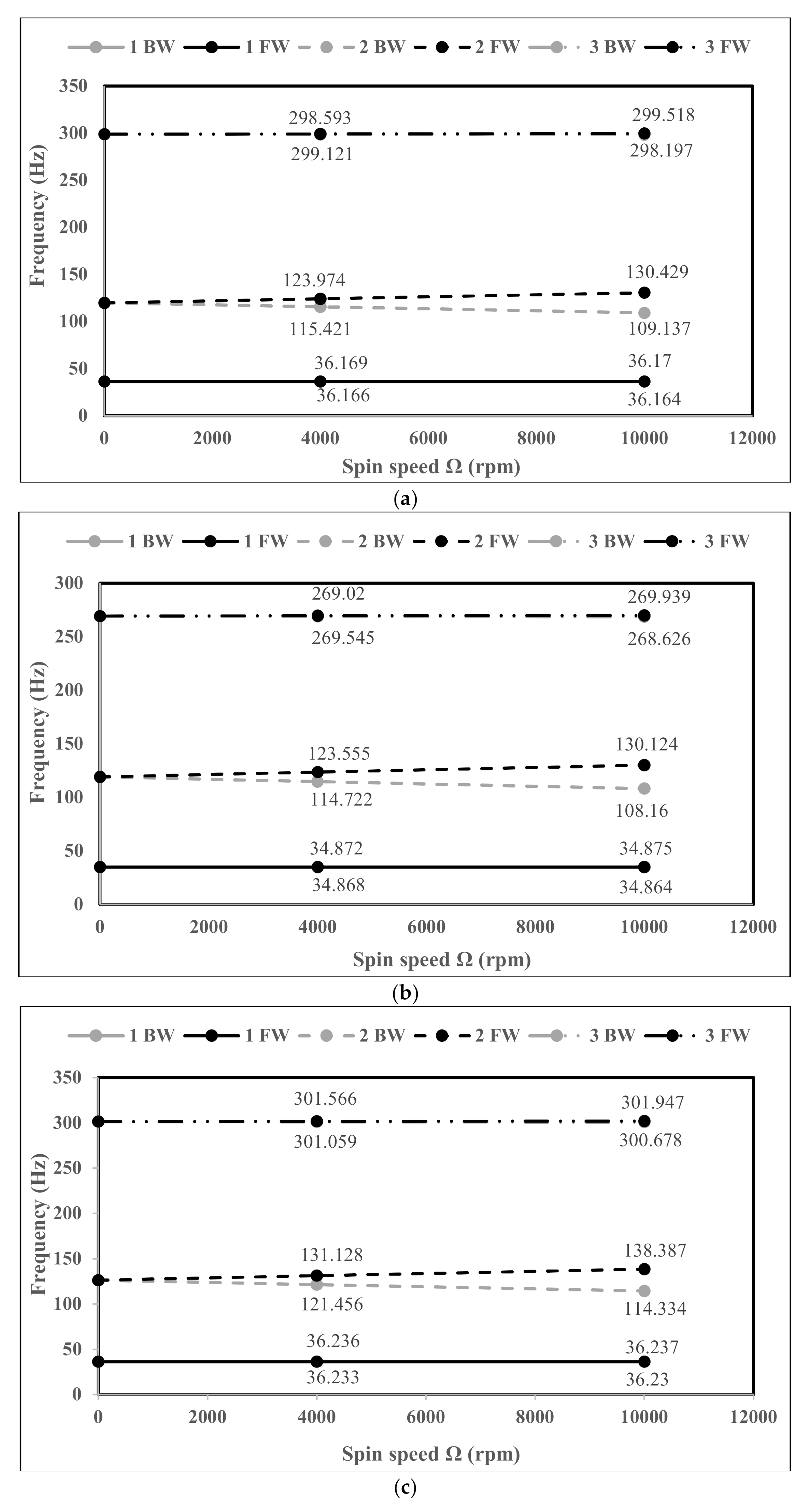 Applsci 10 08197 g010a