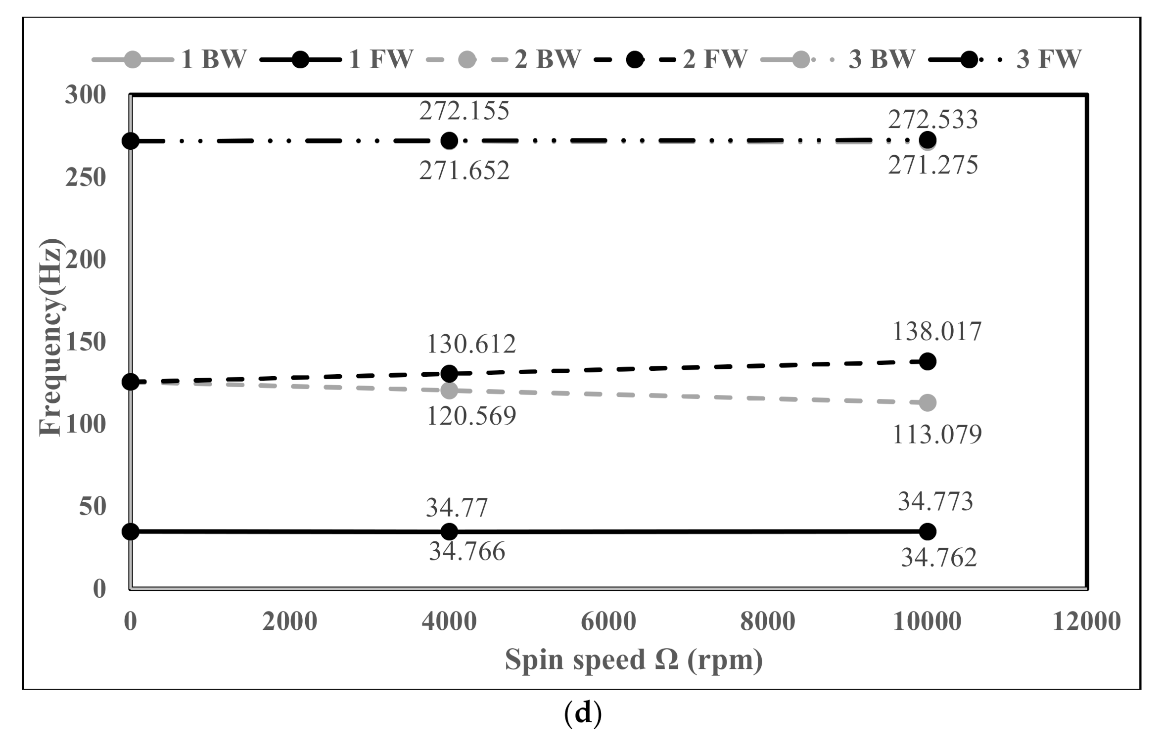 Applsci 10 08197 g010b