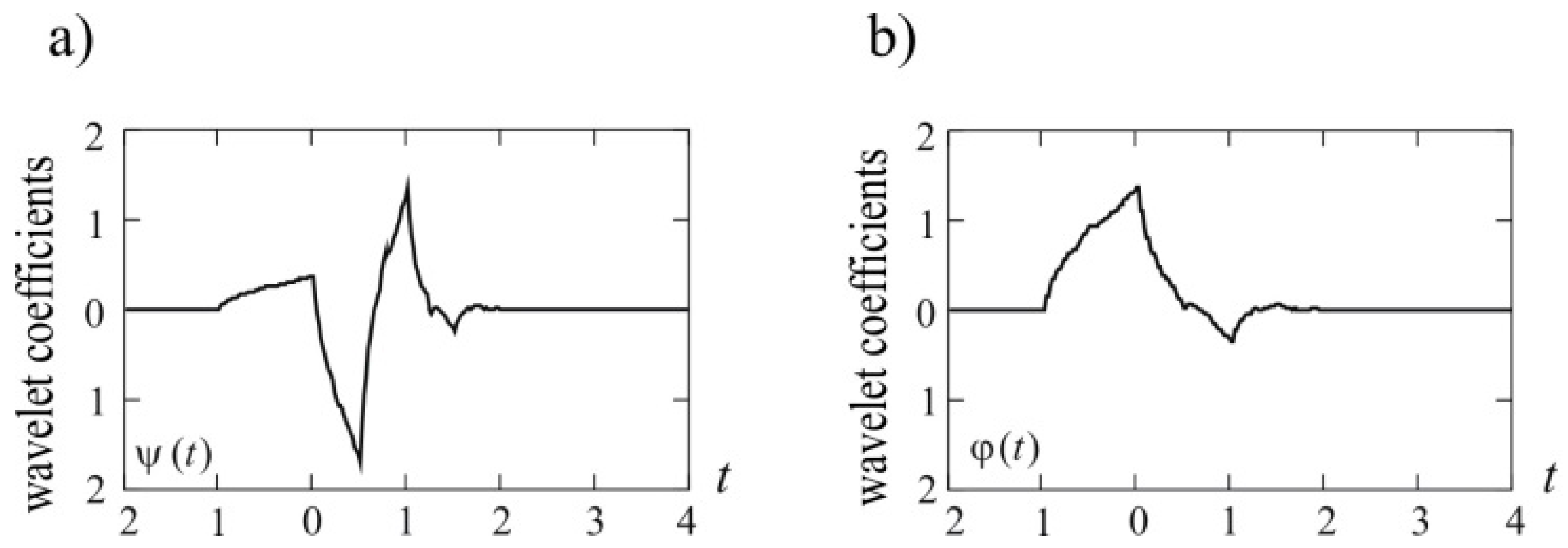 Applsci 10 08198 g002