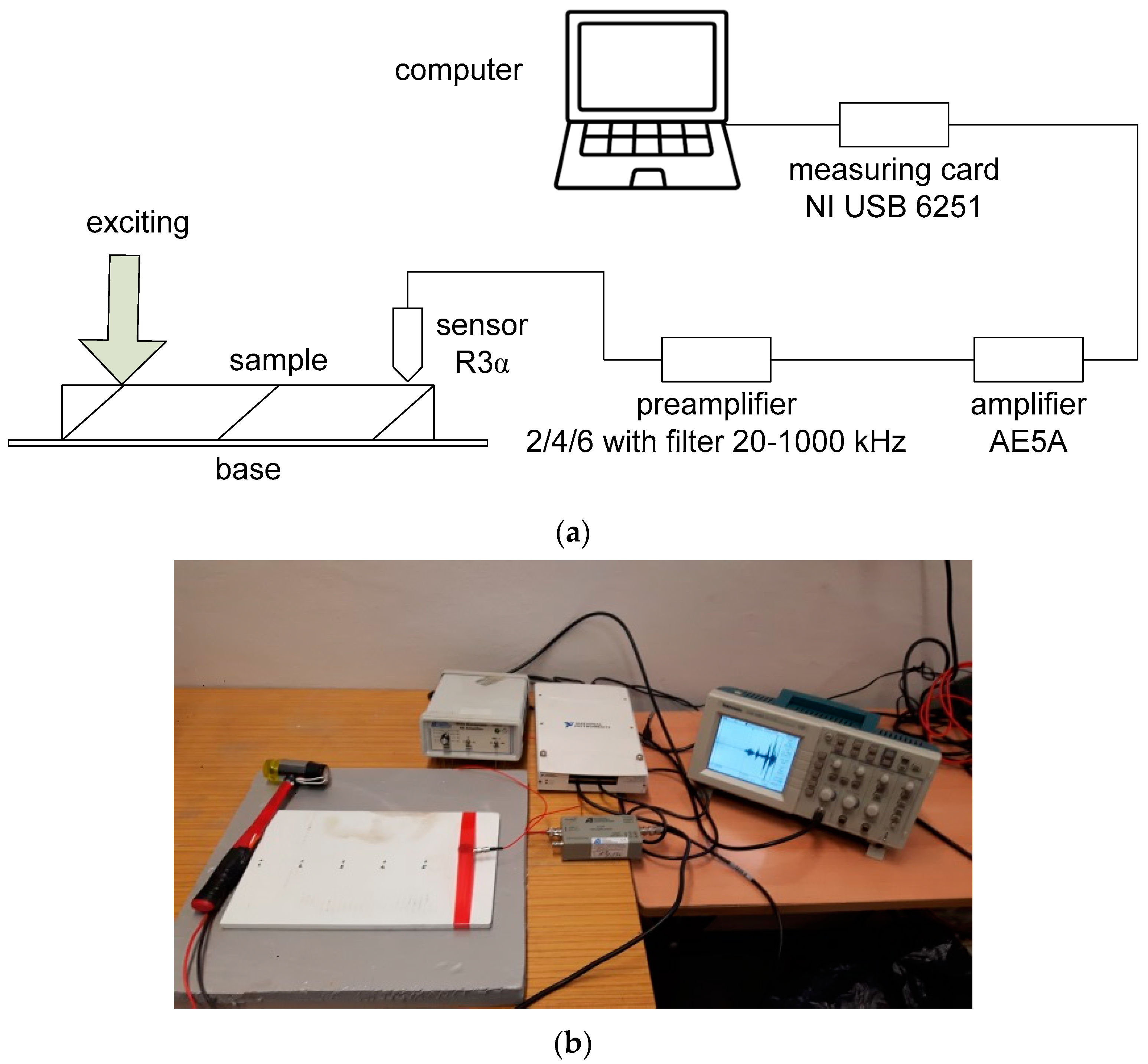 Applsci 10 08198 g003