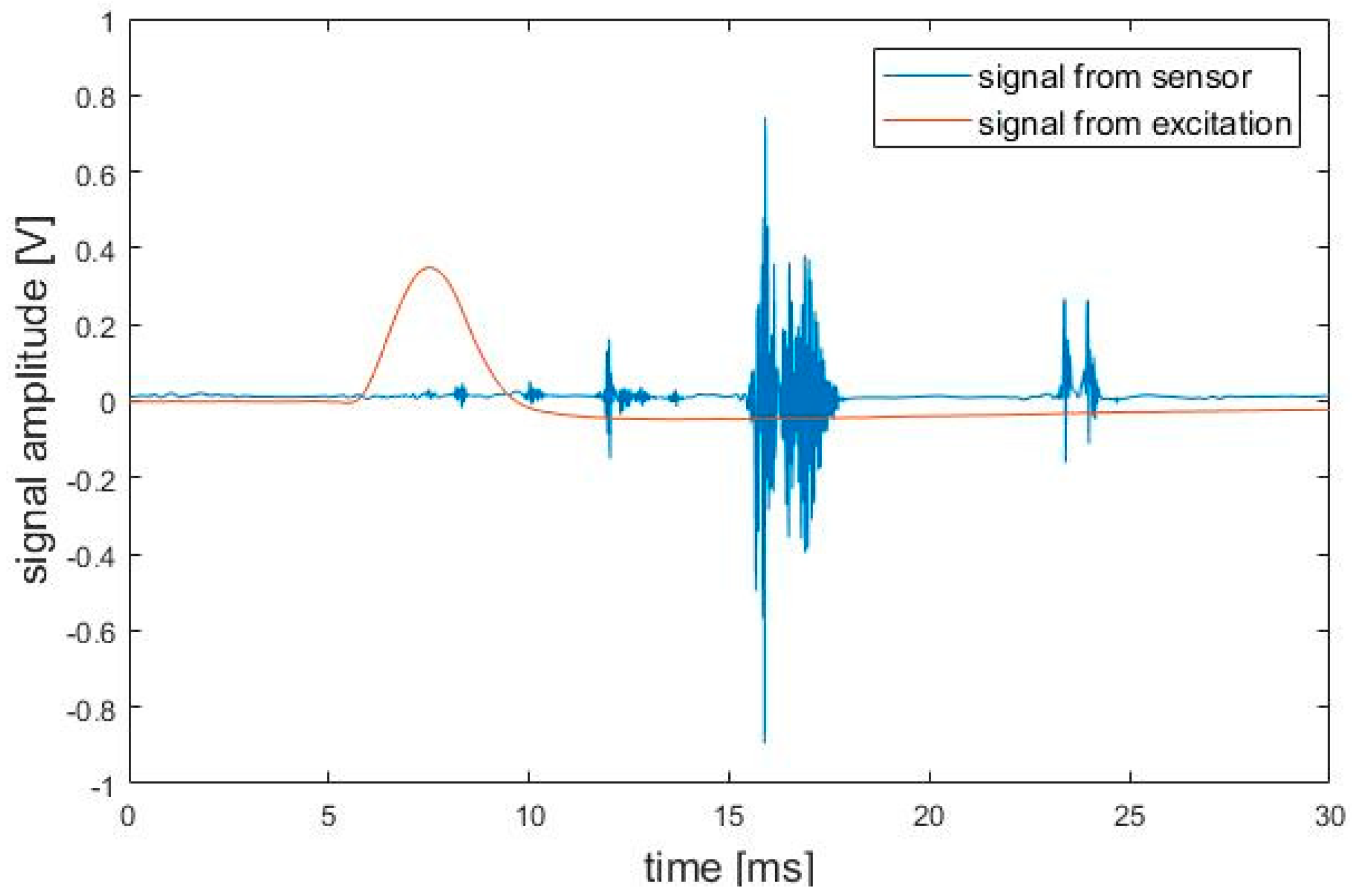 Applsci 10 08198 g005