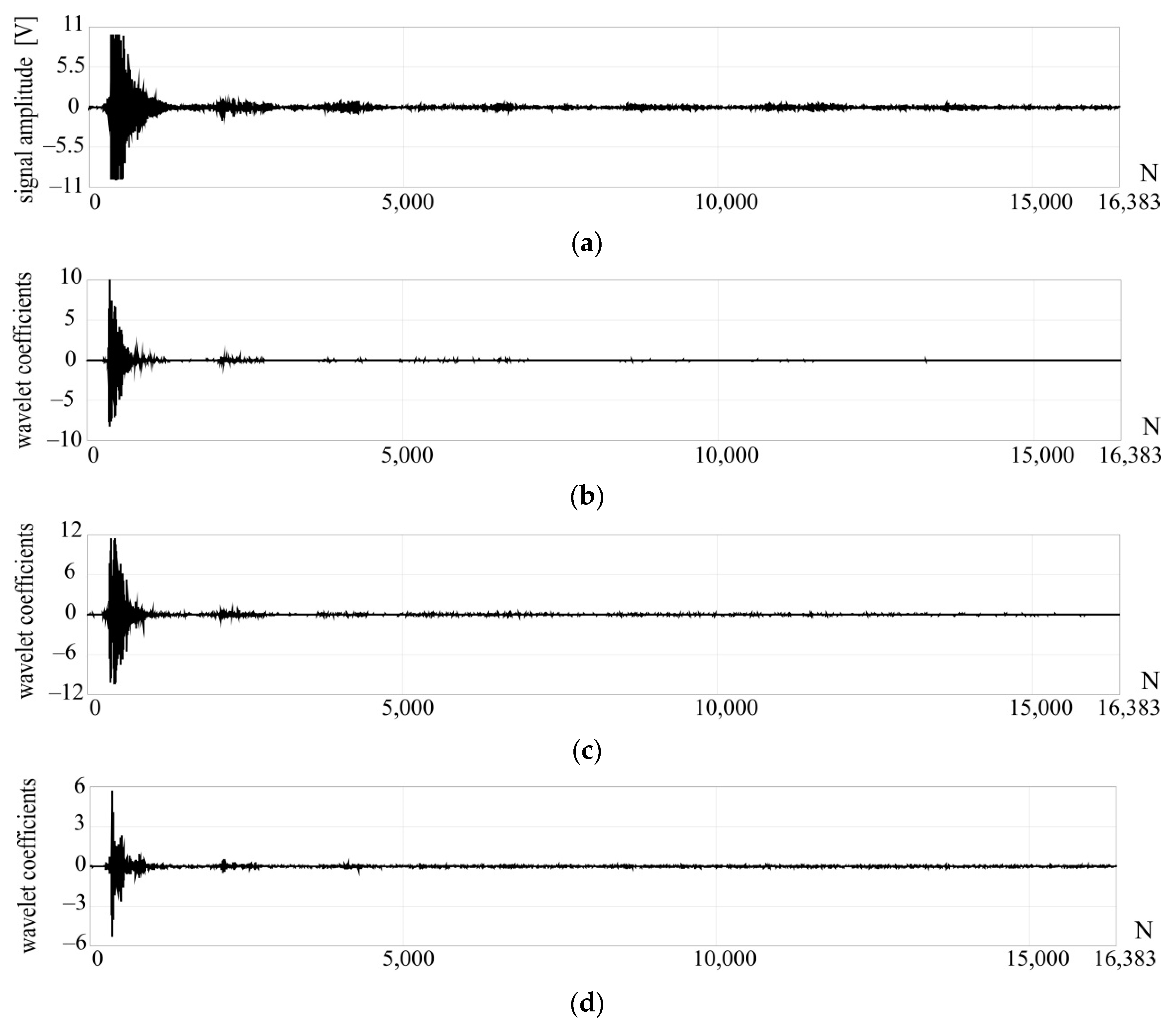 Applsci 10 08198 g007