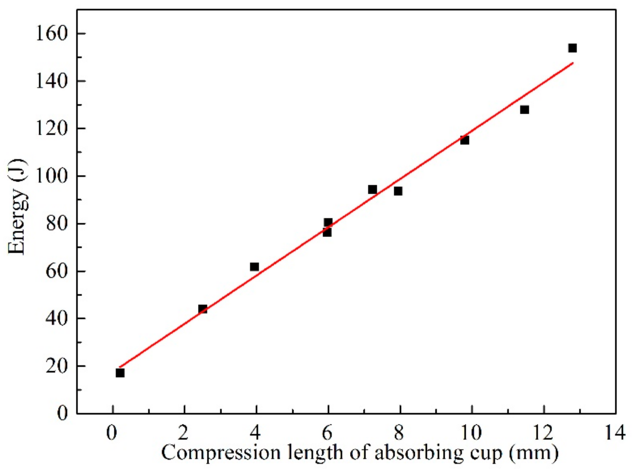 Applsci 10 08200 g015