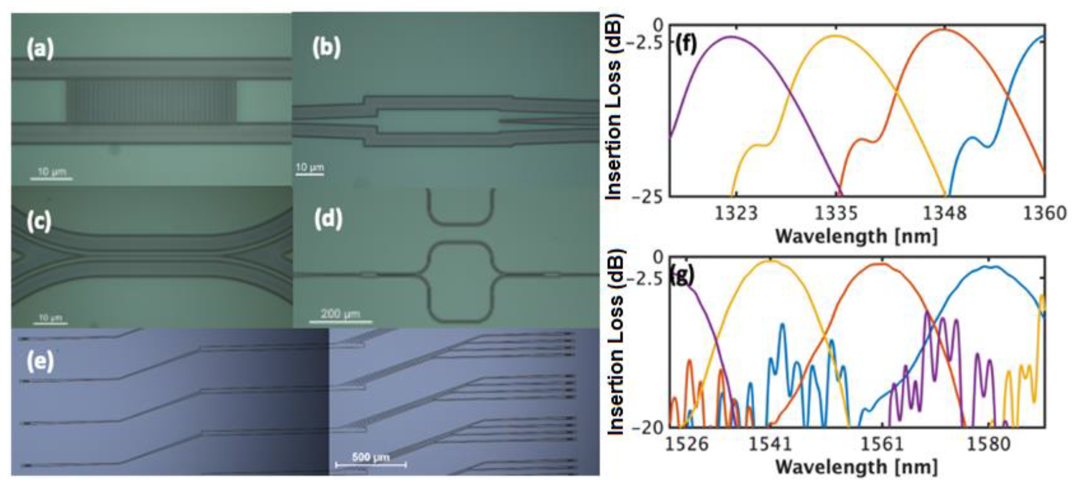 Applied Sciences Free Full Text Cornerstone S Silicon Photonics Rapid Prototyping Platforms Current Status And Future Outlook Html