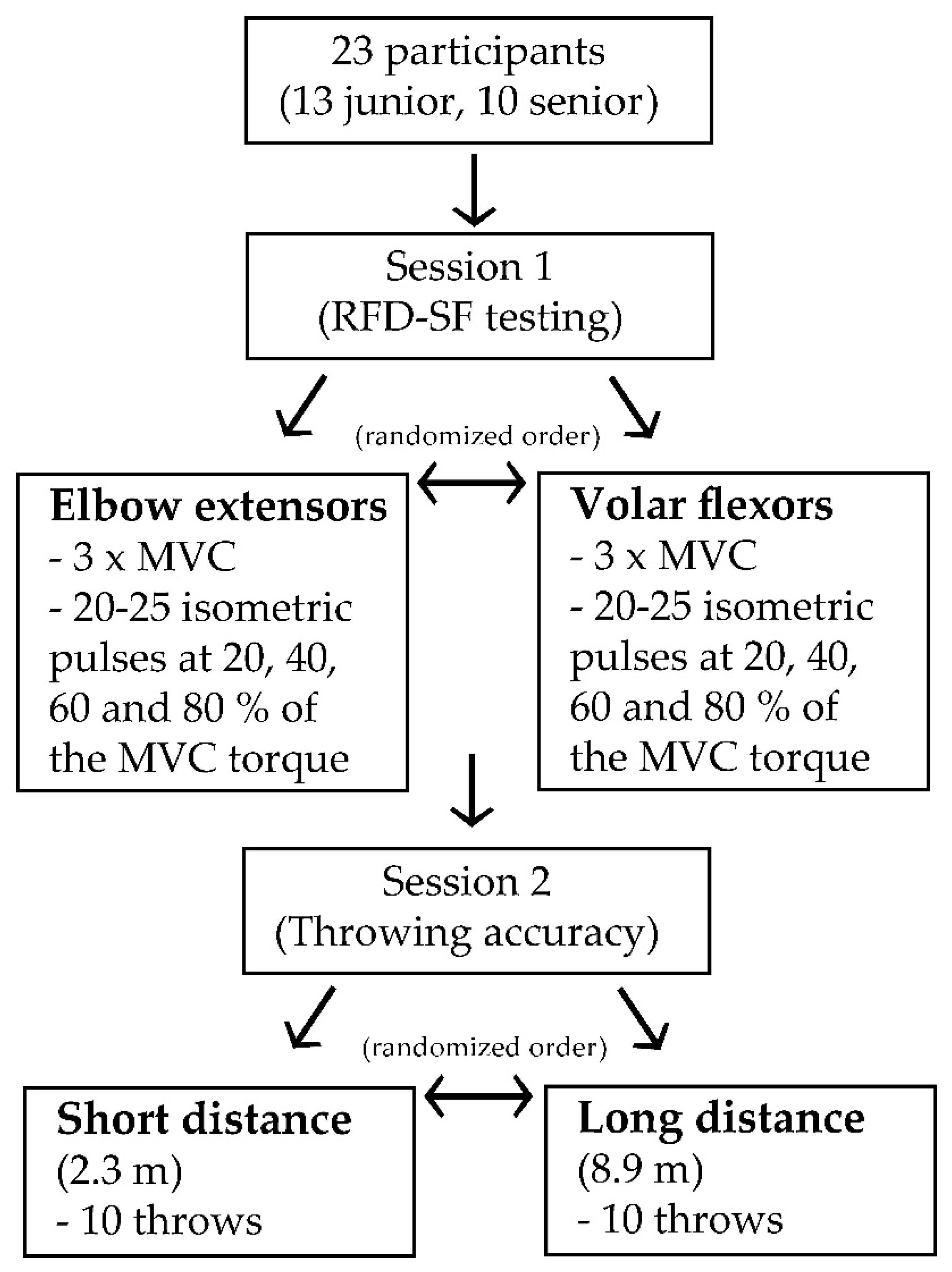 Applsci 10 08206 g001
