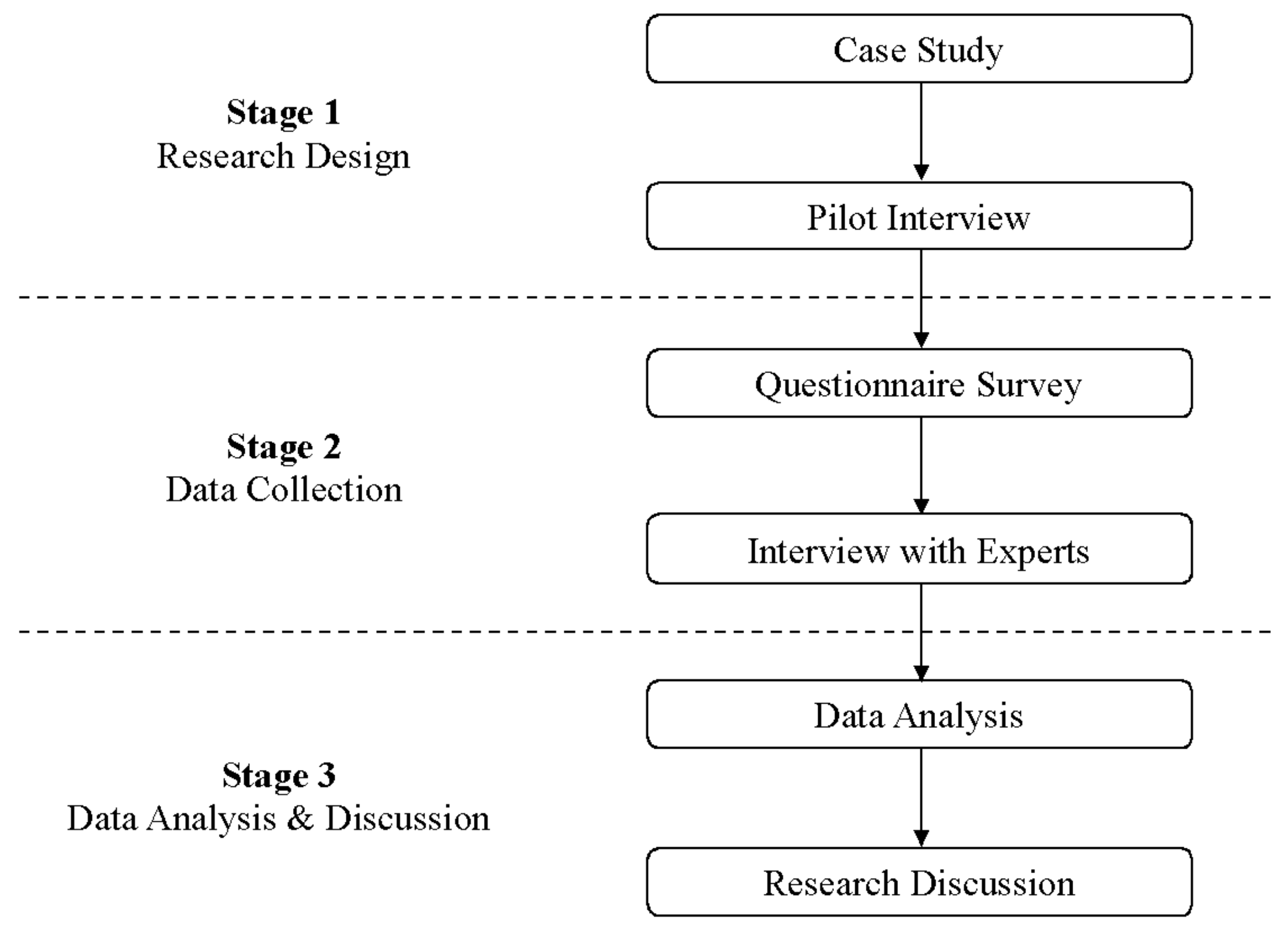 Applsci 10 08207 g001