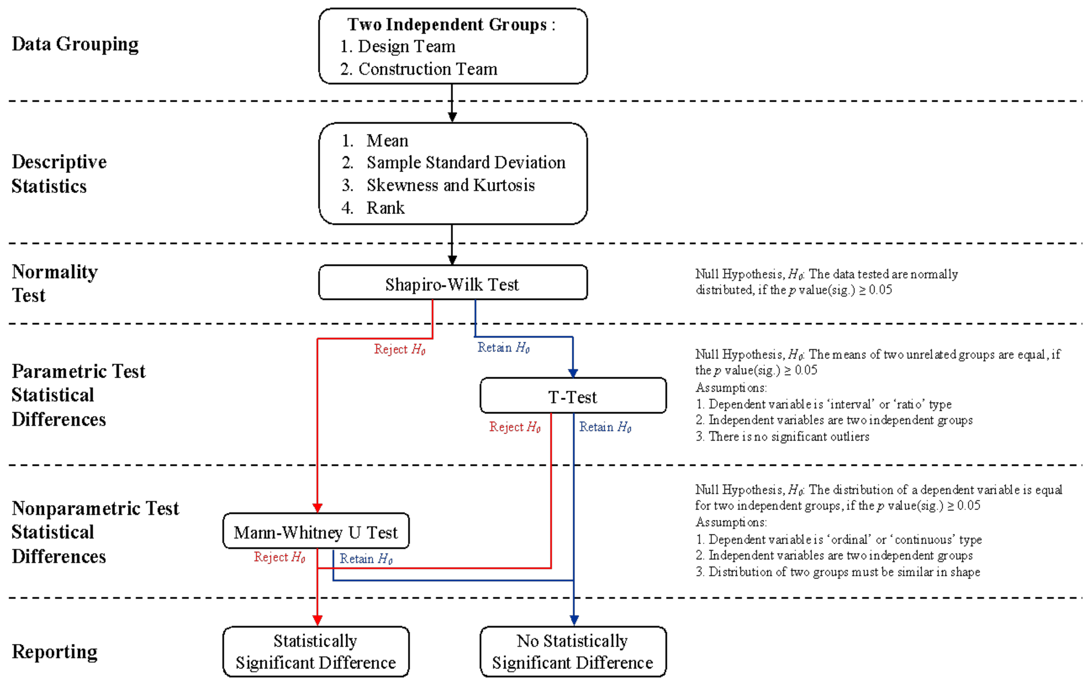 Applsci 10 08207 g002