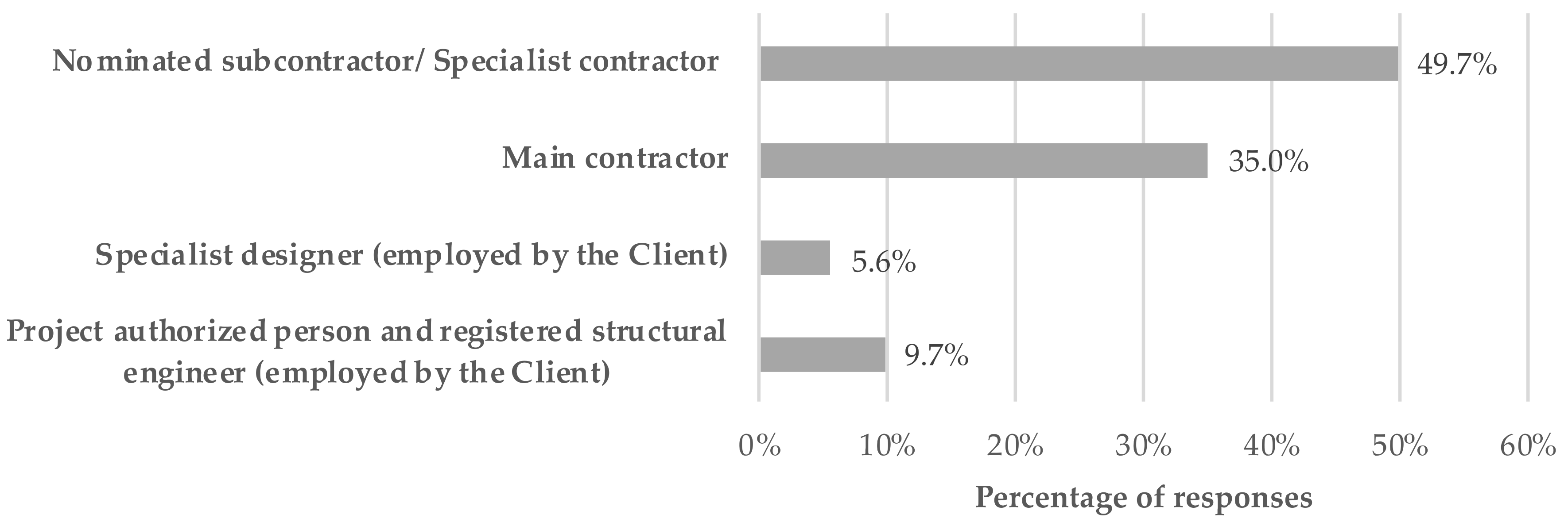Applsci 10 08207 g003