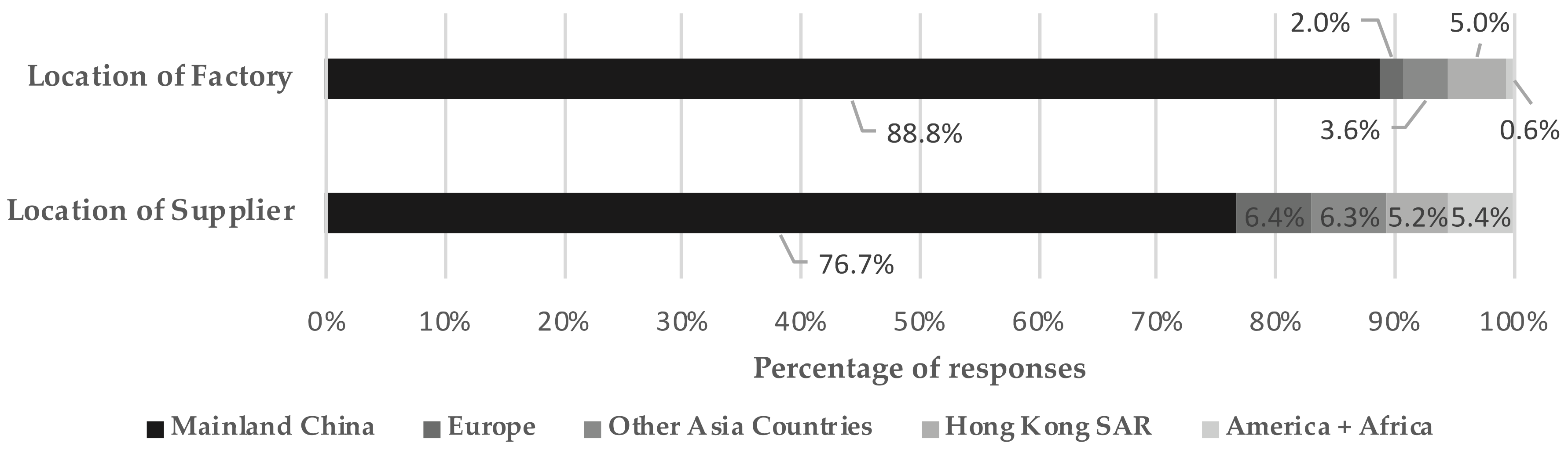 Applsci 10 08207 g005