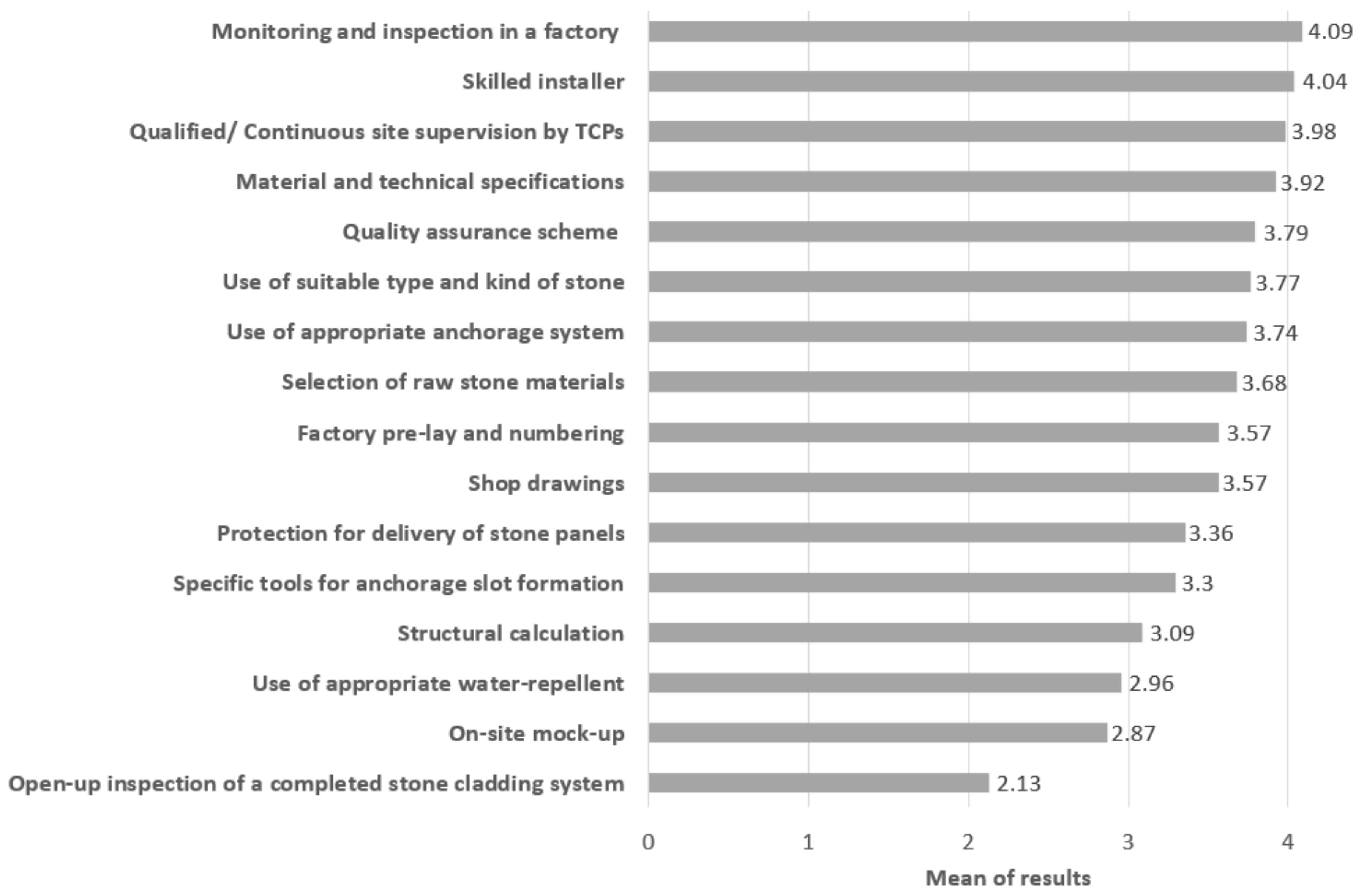 Applsci 10 08207 g008