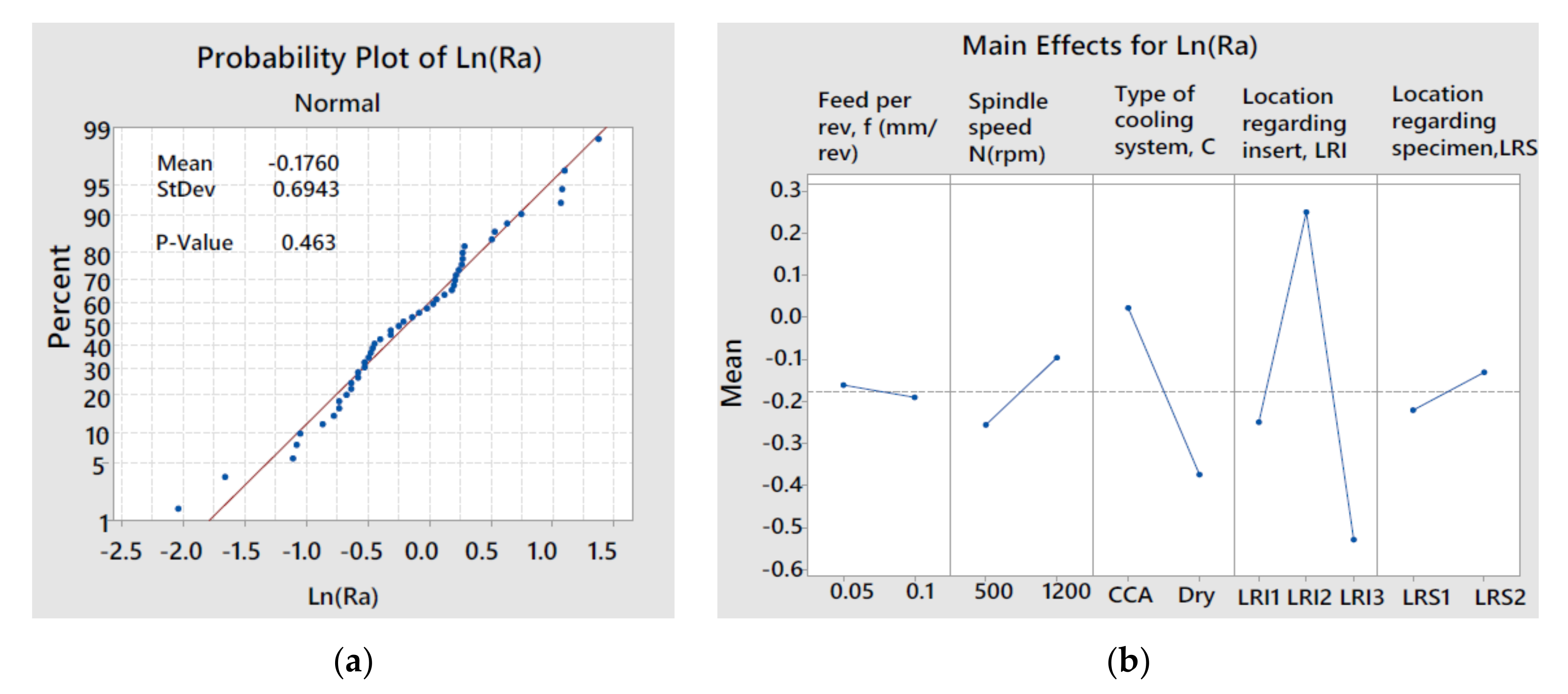 Applsci 10 08208 g004