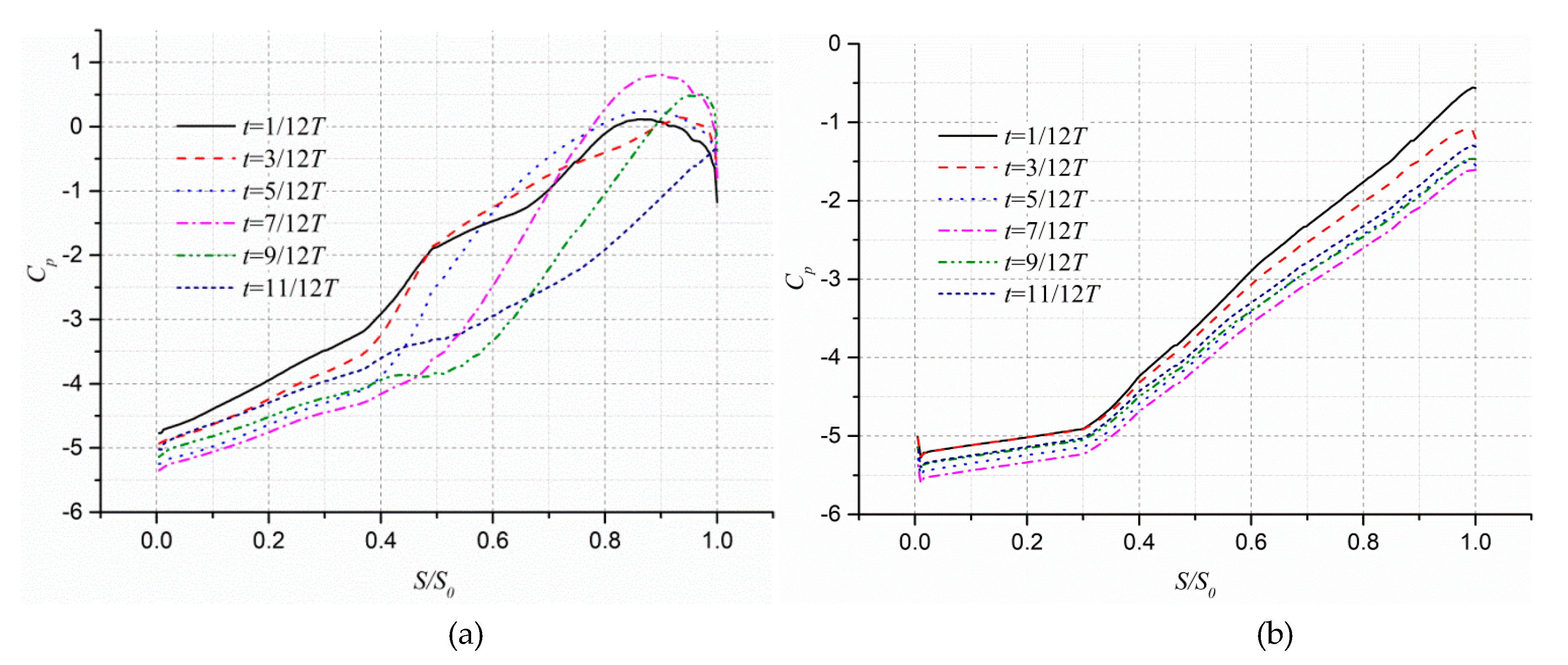 Applsci 10 08209 g007