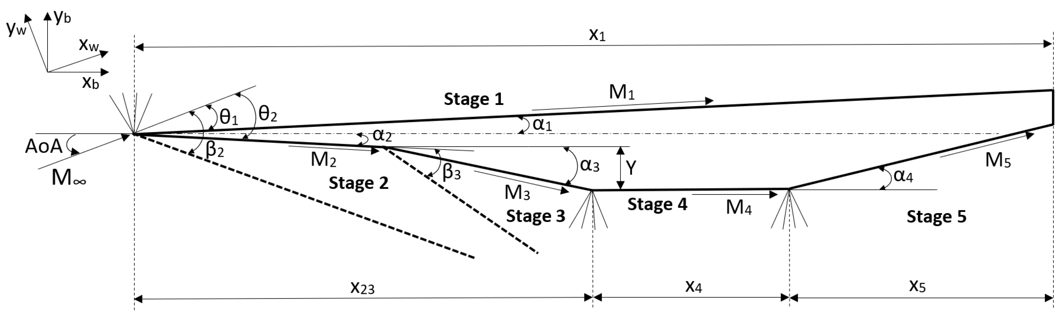 Applsci 10 08211 g001 550