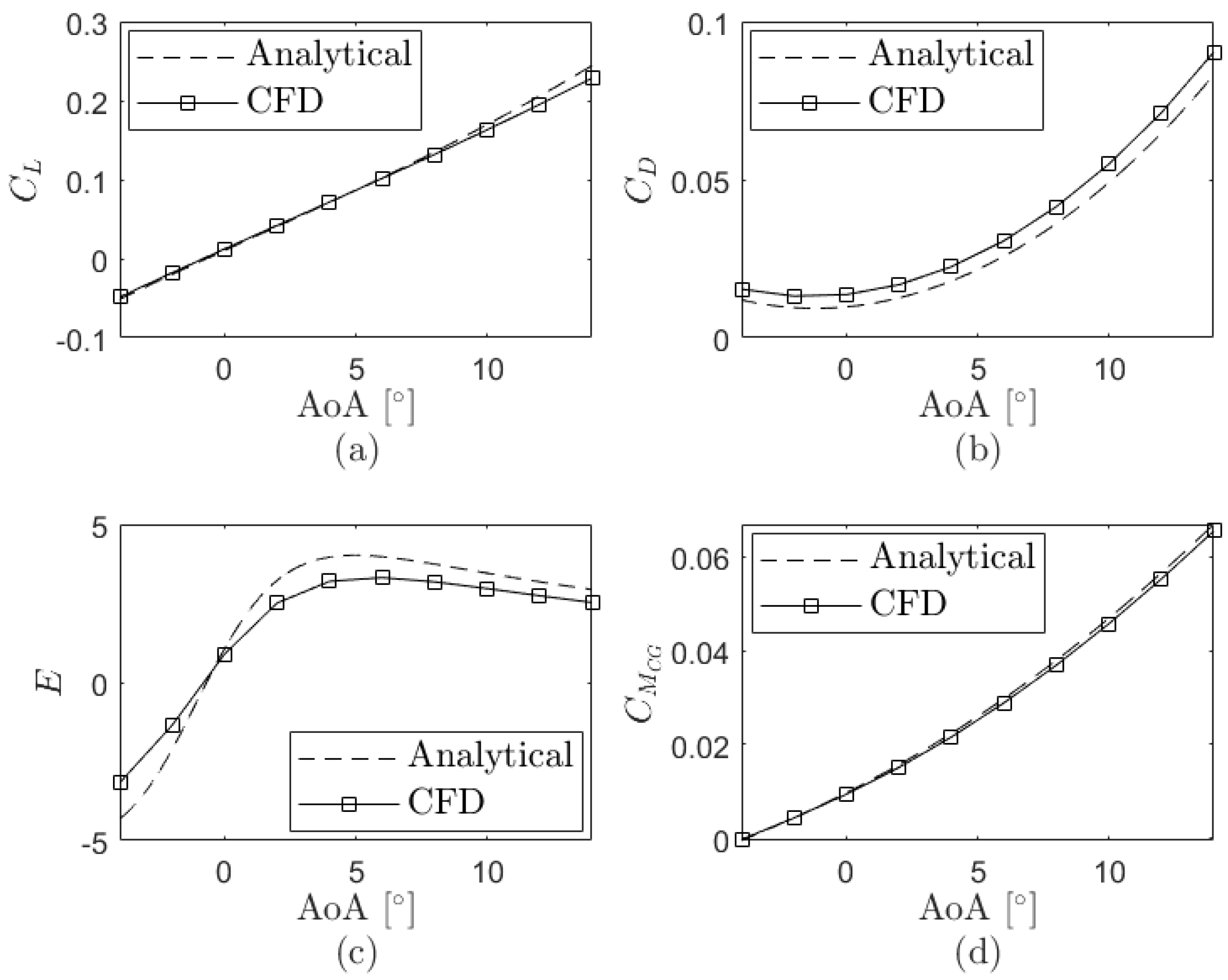 Applsci 10 08211 g004 550
