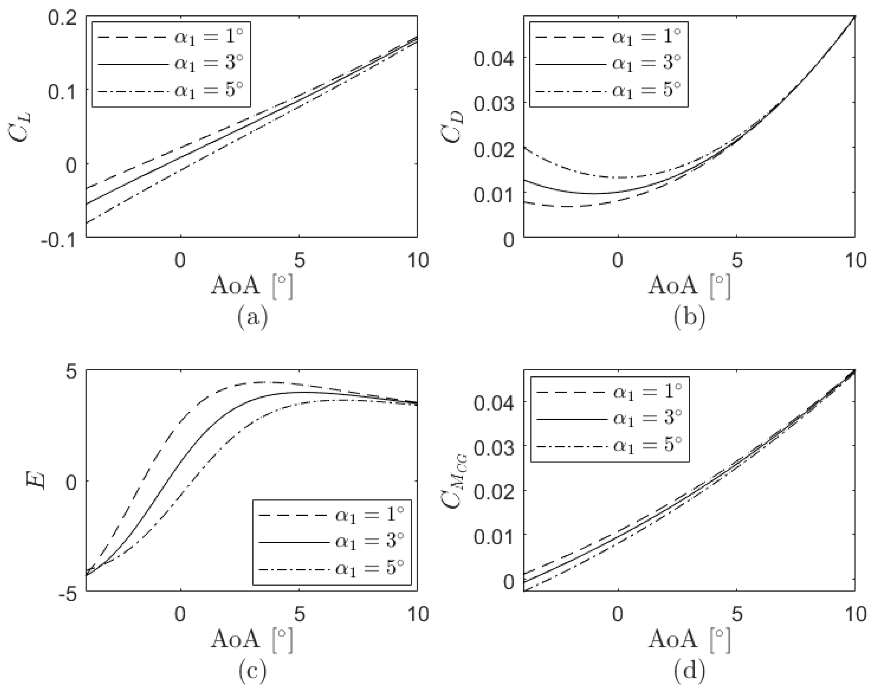 Applsci 10 08211 g006 550