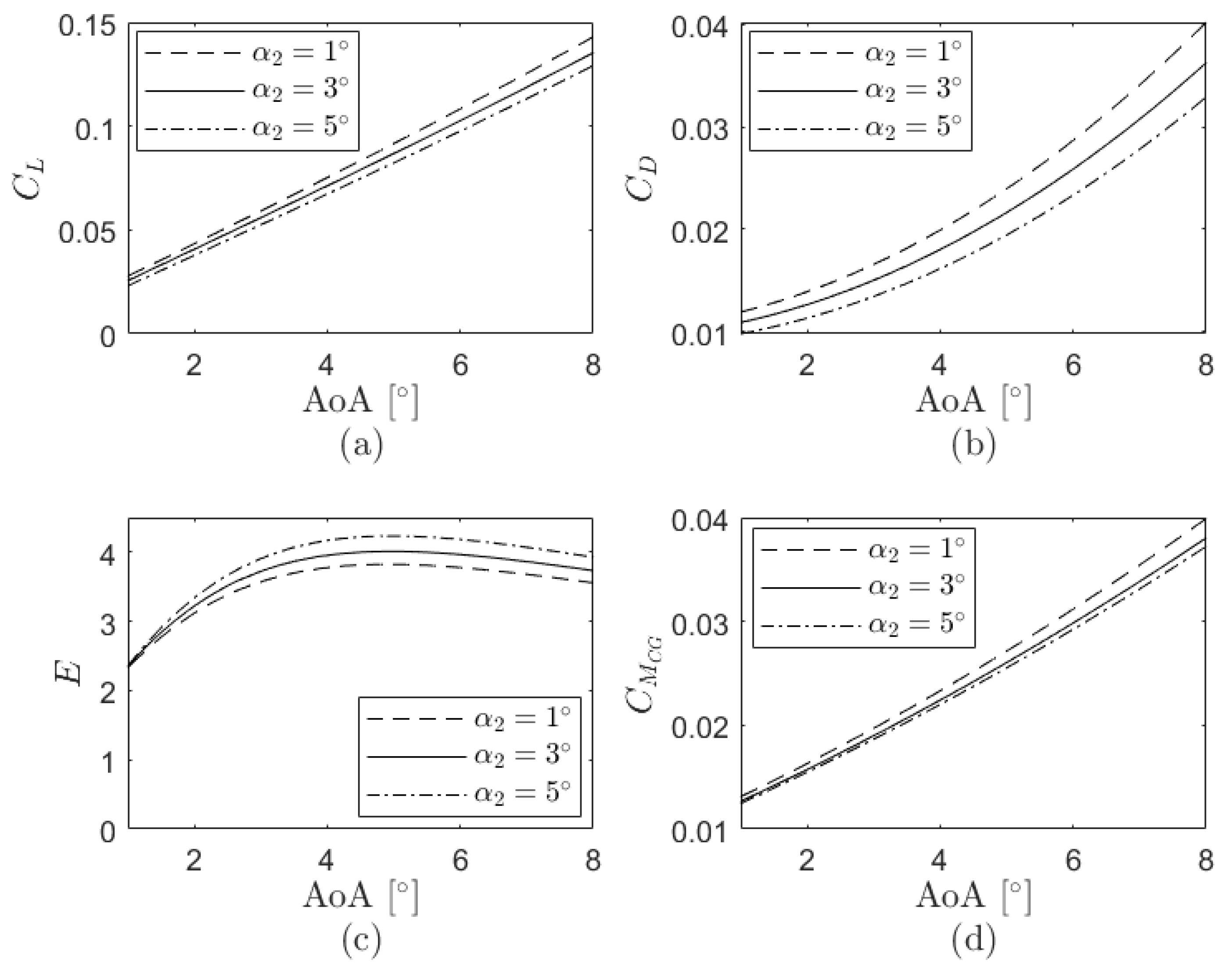 Applsci 10 08211 g007 550