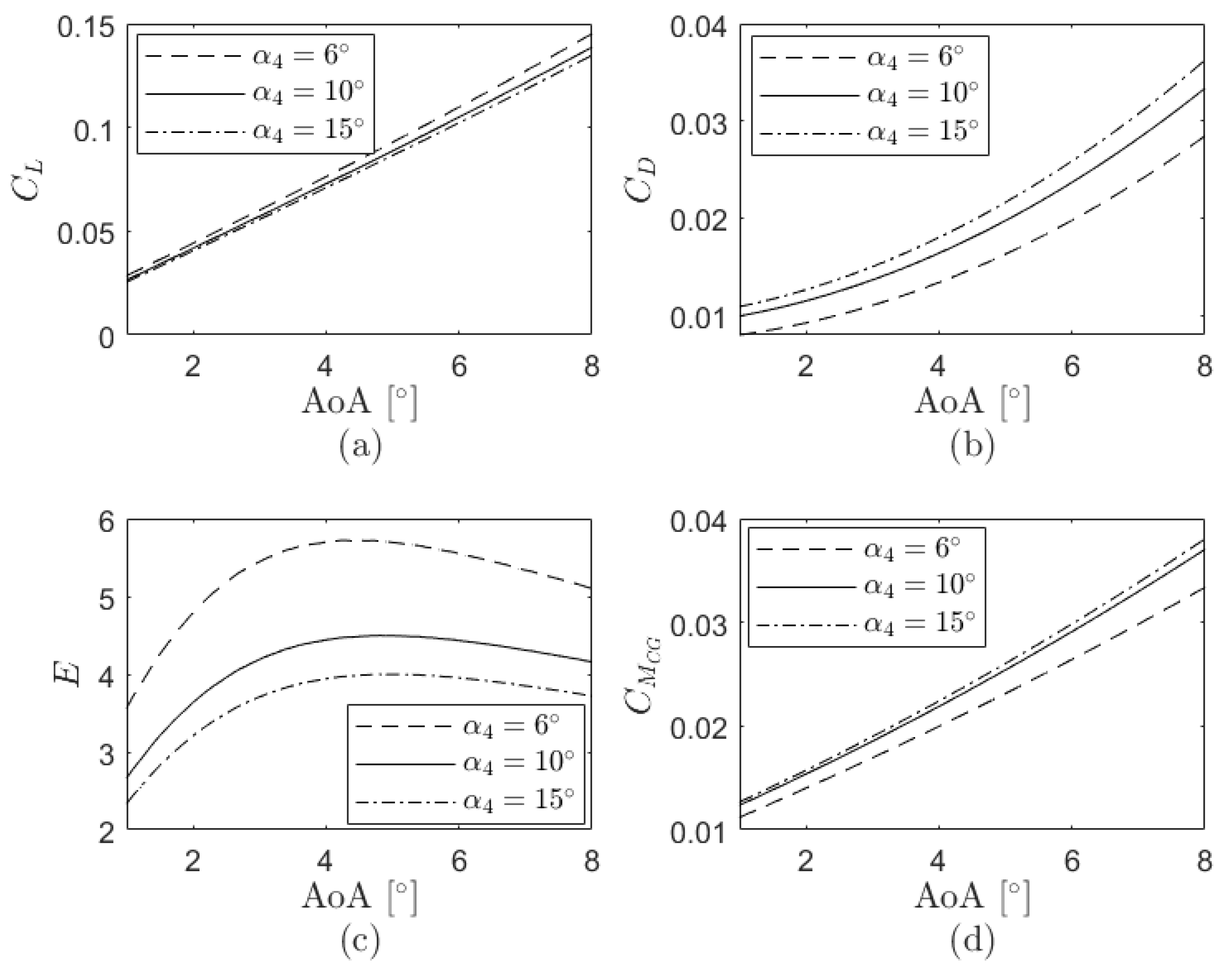 Applsci 10 08211 g009 550