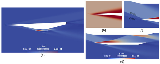 Aerodynamic Study of the NASA’s X-43A Hypersonic Aircraft