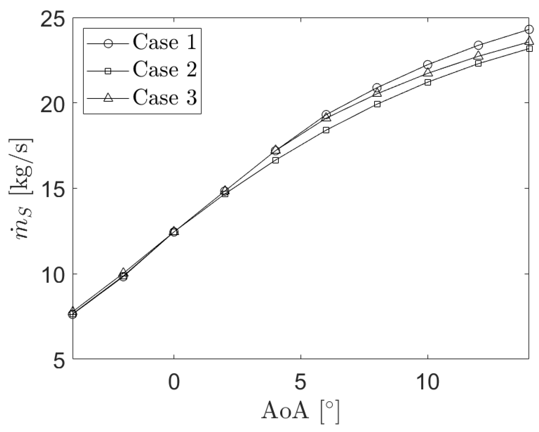 Applsci 10 08211 g017 550