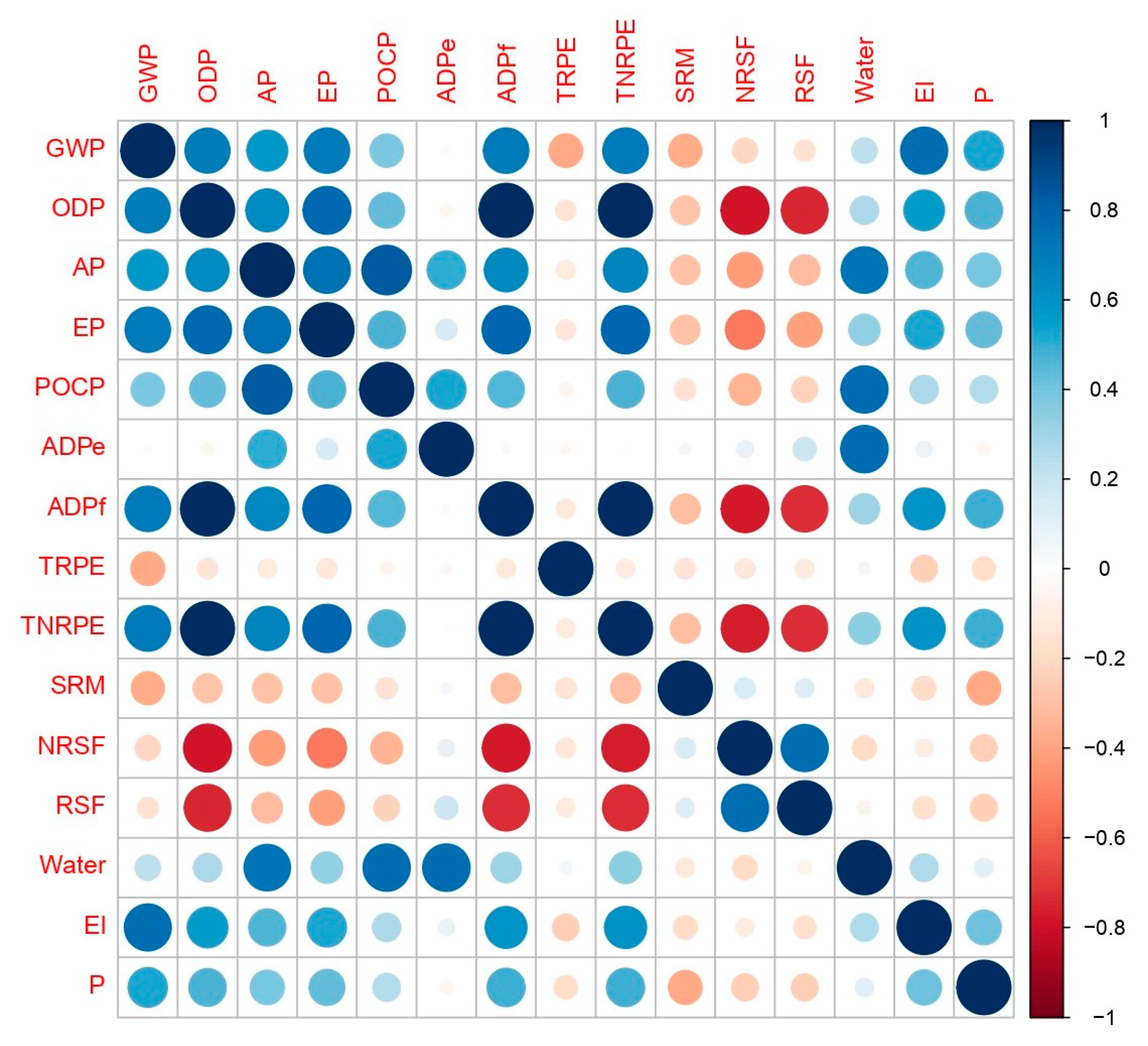 Applsci 10 08212 g001