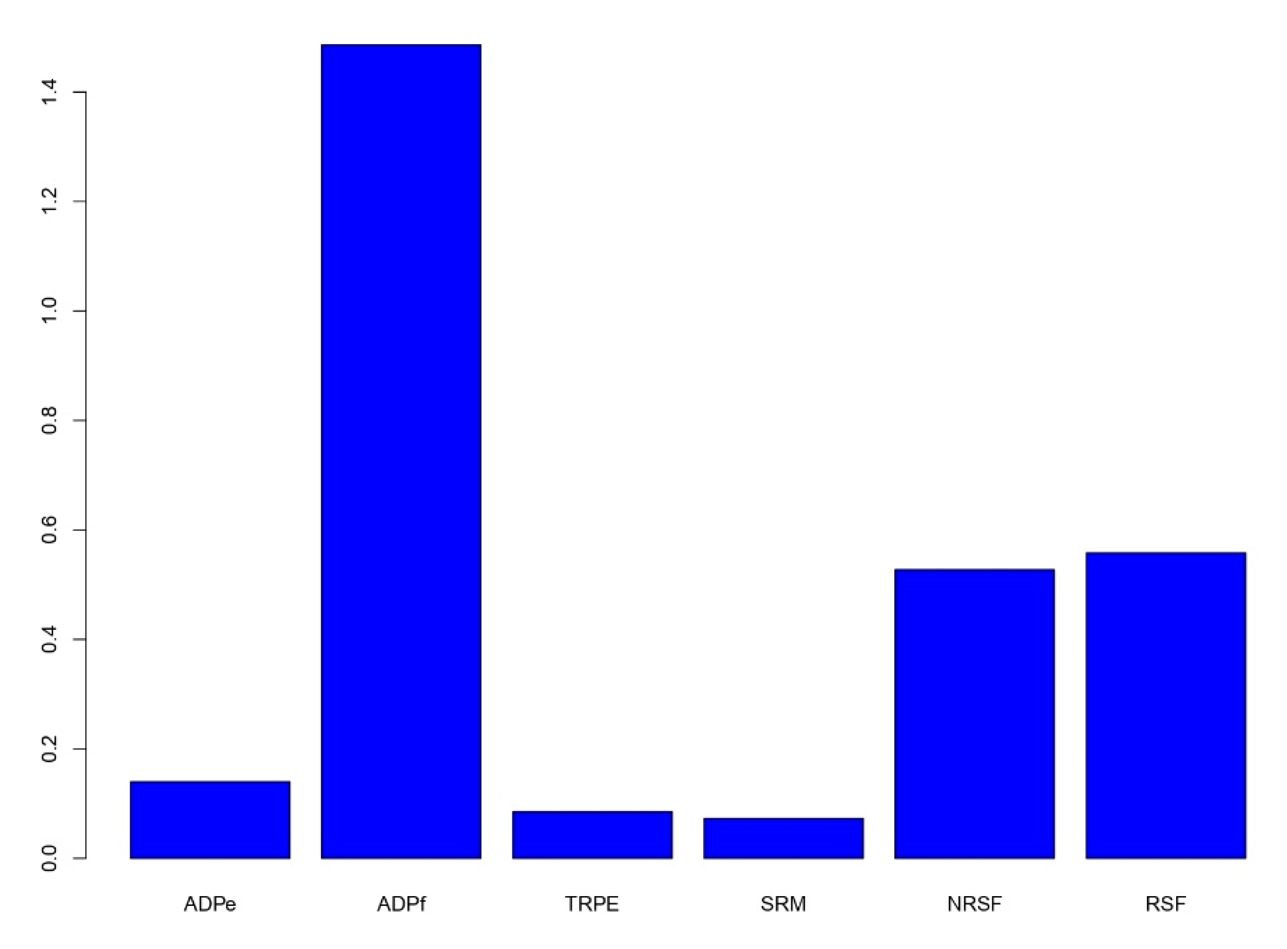 Applsci 10 08212 g005