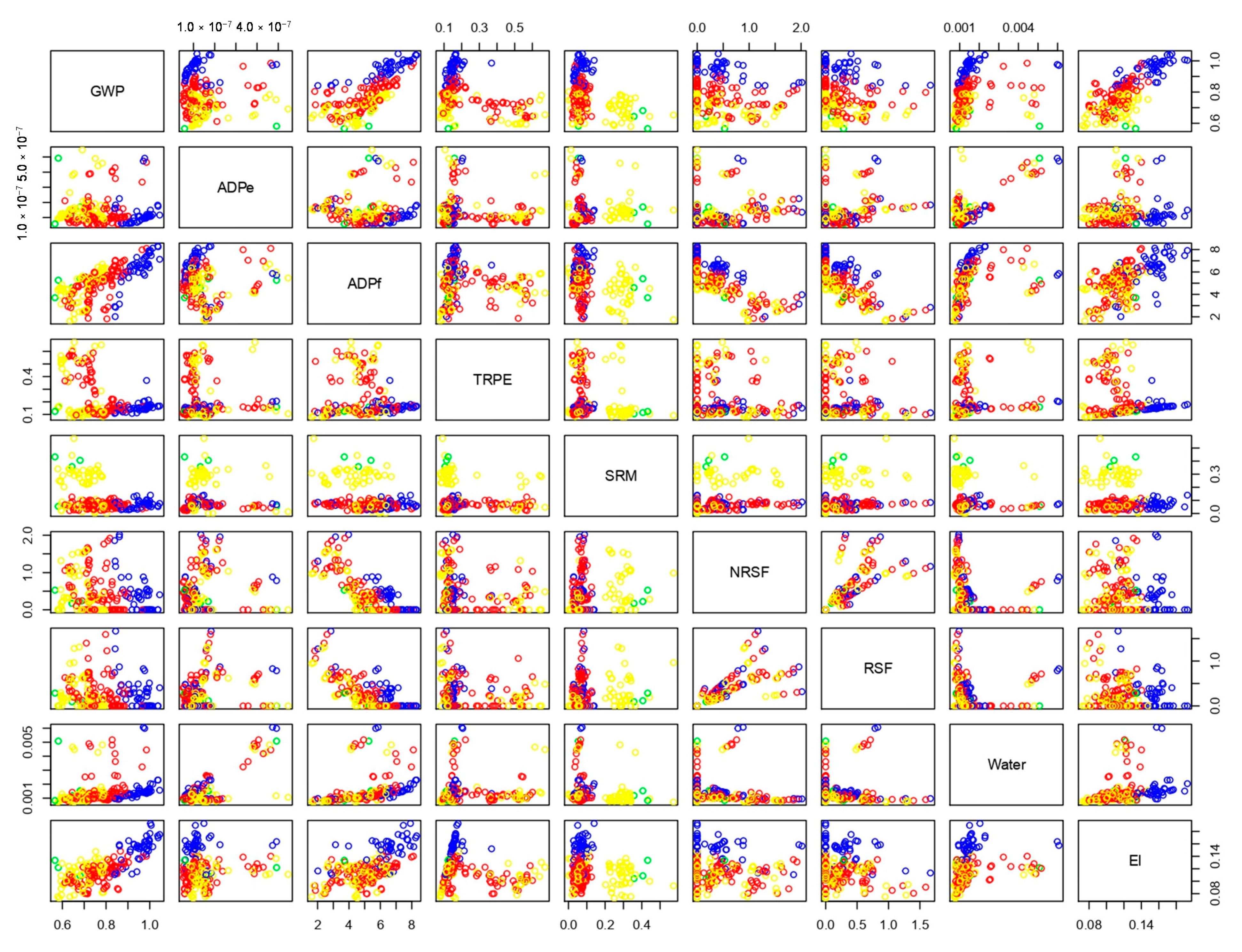 Applsci 10 08212 g006