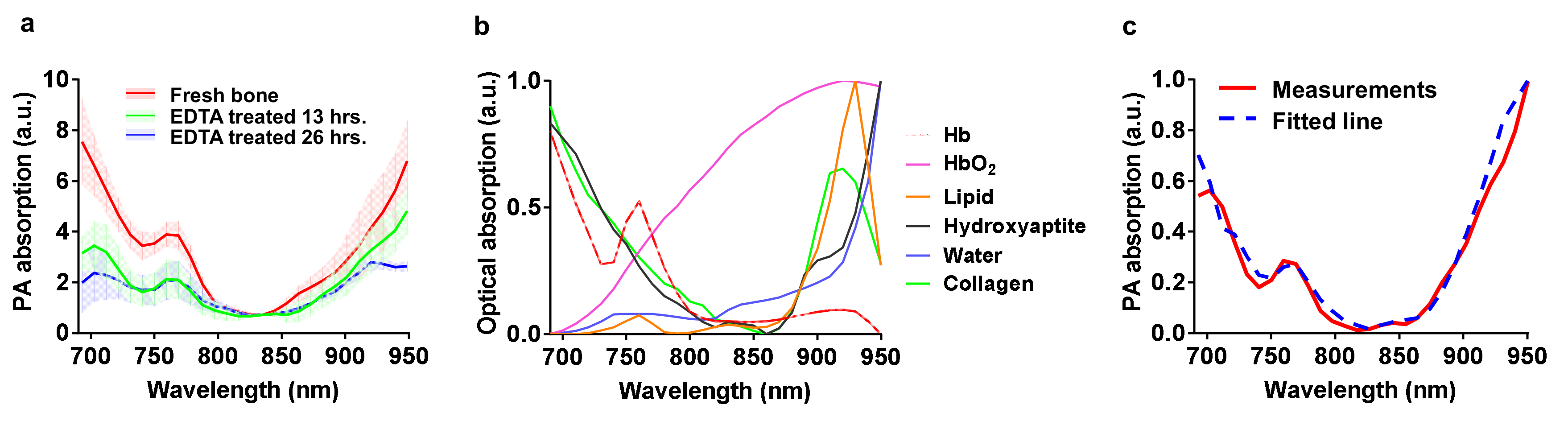 Applsci 10 08214 g003 Applsci 10 08214 g003