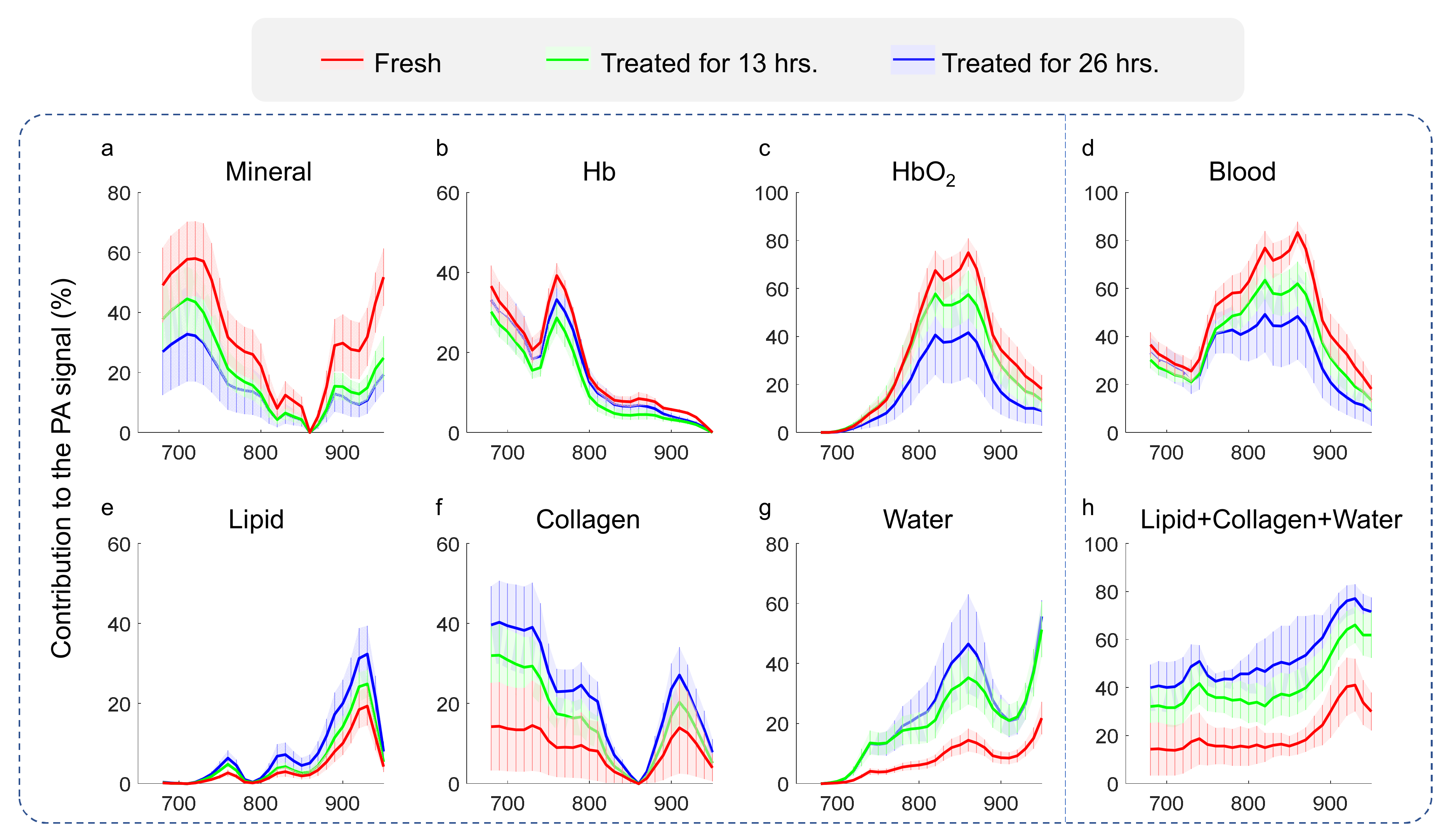 Applsci 10 08214 g005 Applsci 10 08214 g005