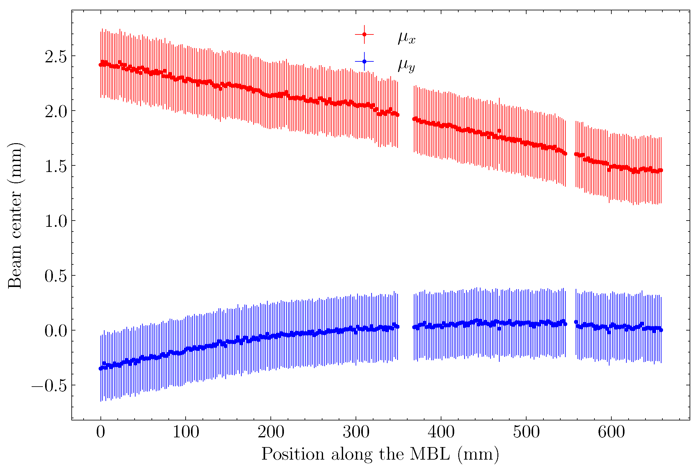 Applsci 10 08217 g007a