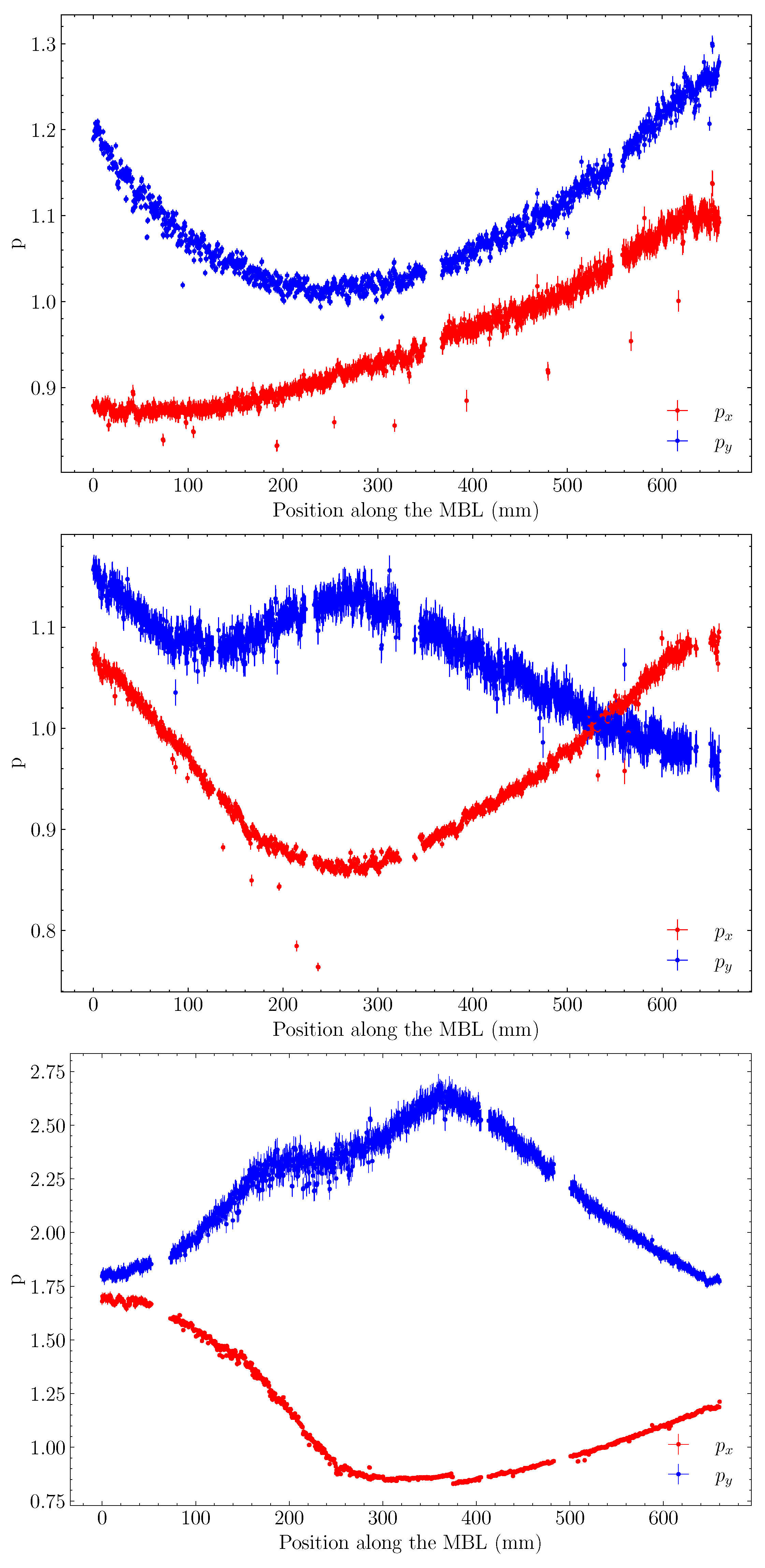 Applsci 10 08217 g009
