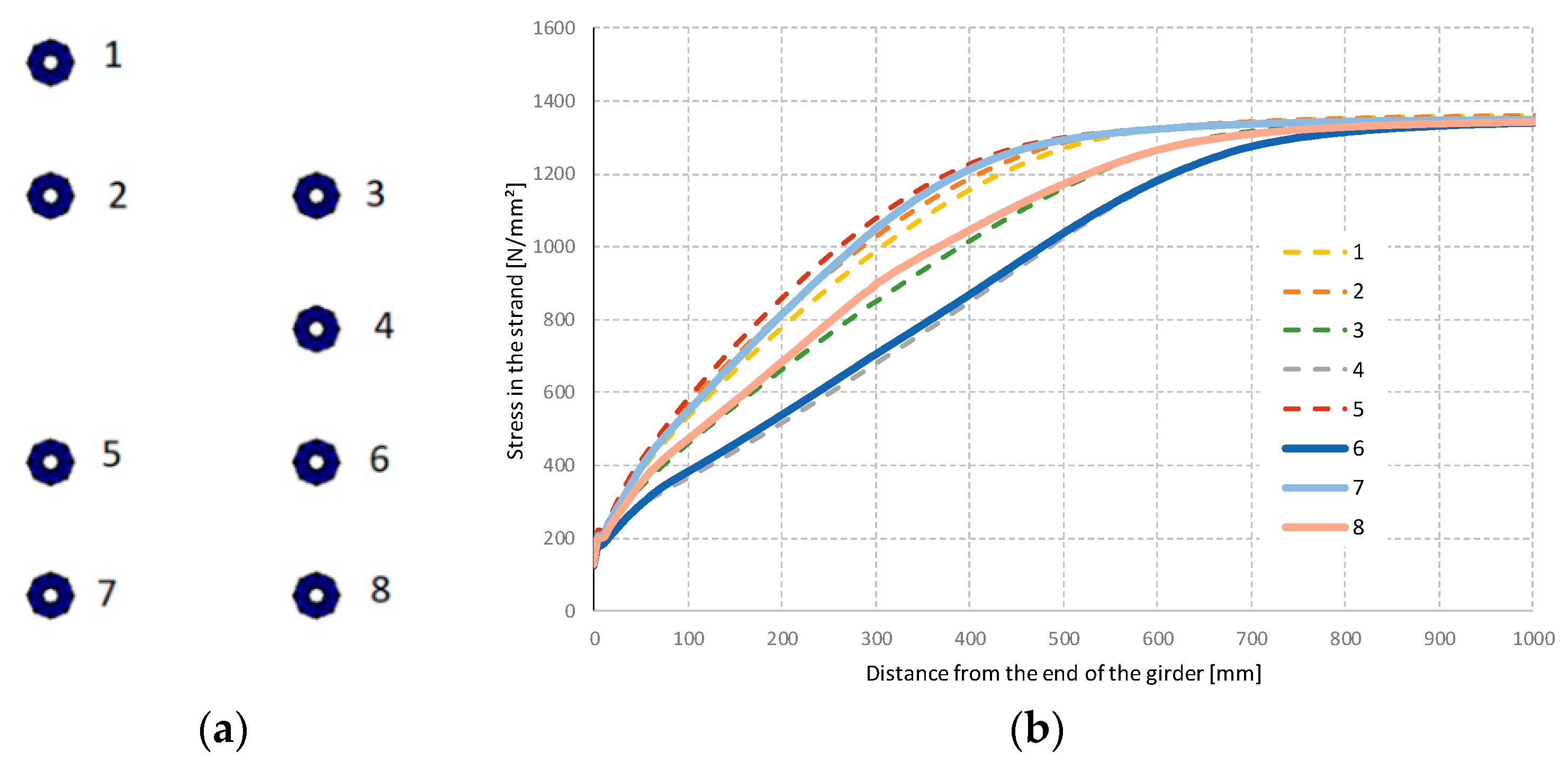Applsci 10 08221 g006