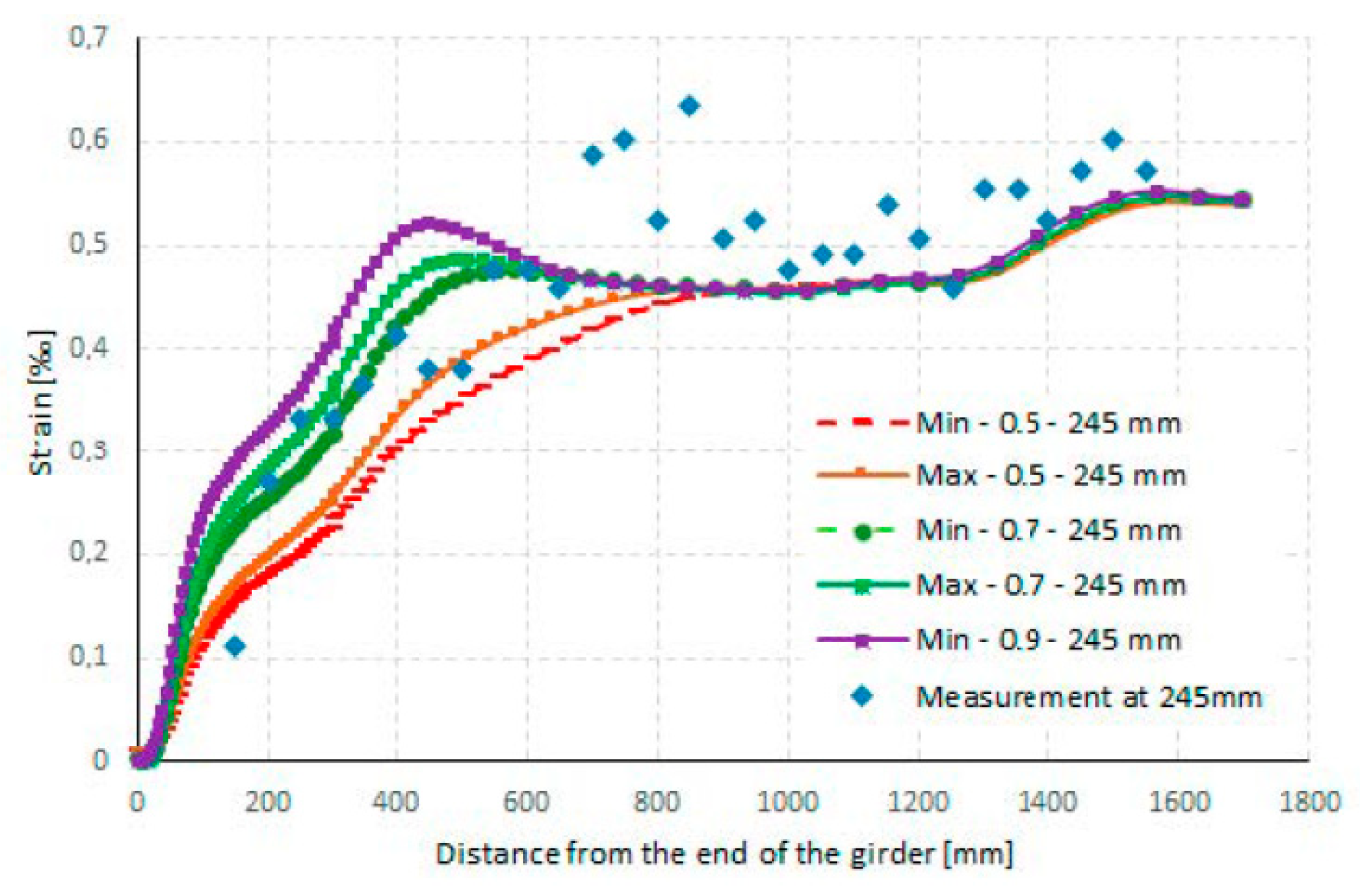 Applsci 10 08221 g011