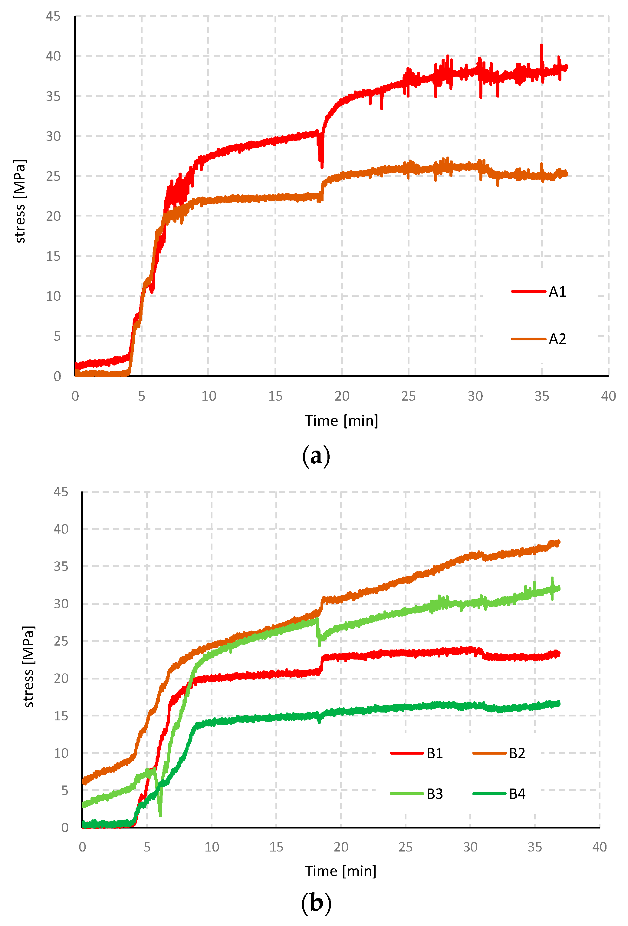 Applsci 10 08221 g013a