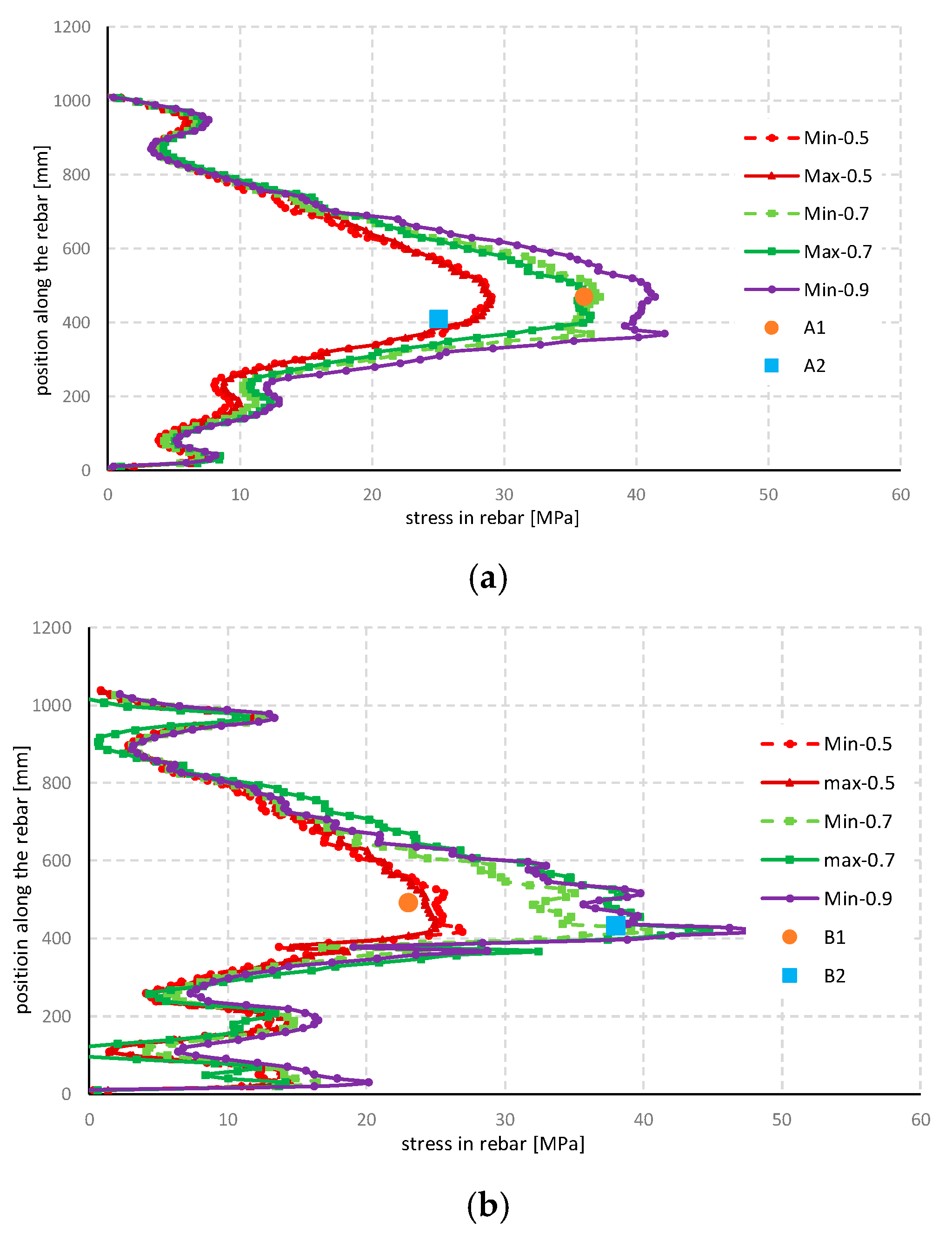 Applsci 10 08221 g014a