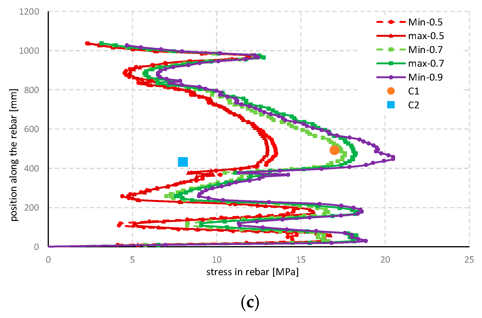 Applsci 10 08221 g014b