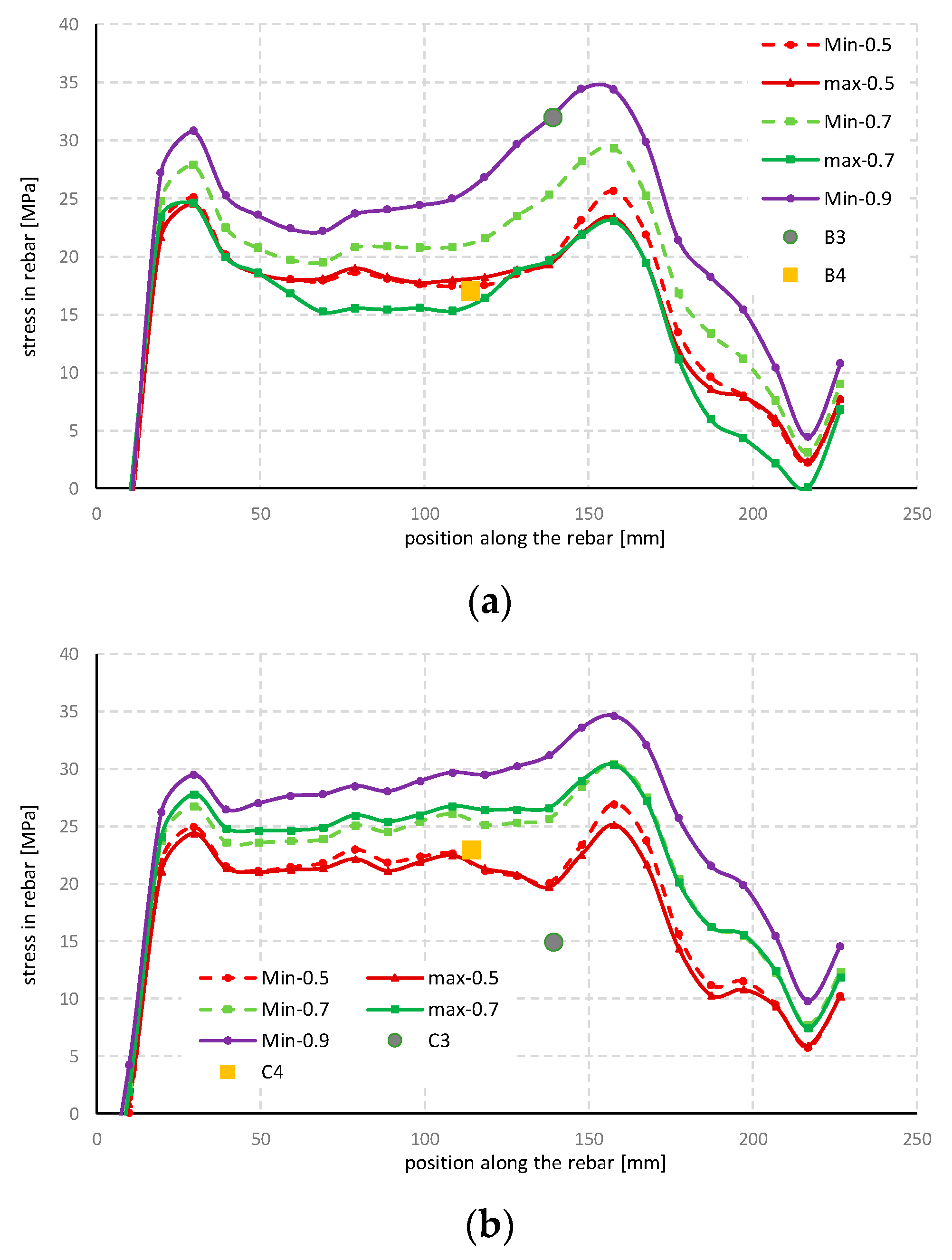Applsci 10 08221 g015