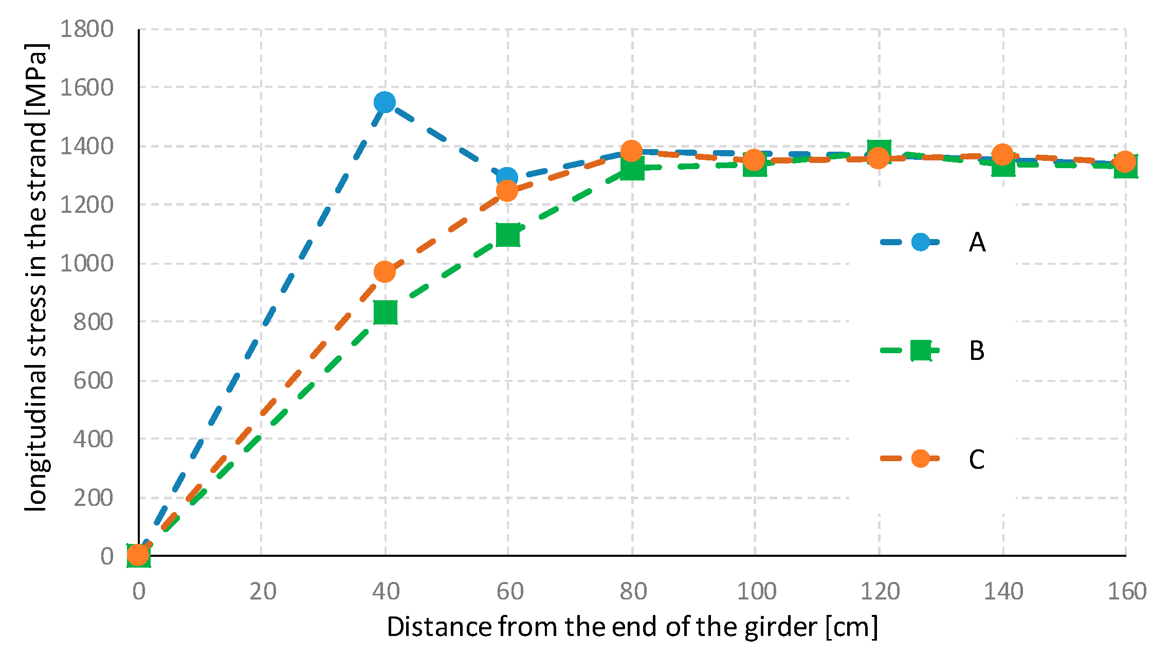 Applsci 10 08221 g016