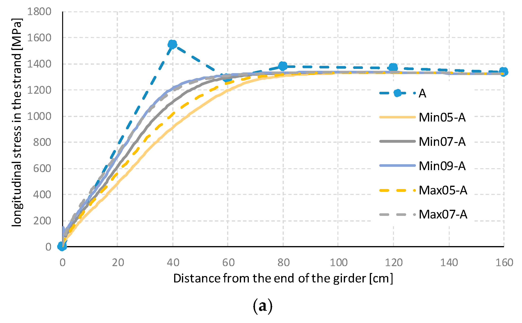 Applsci 10 08221 g017a