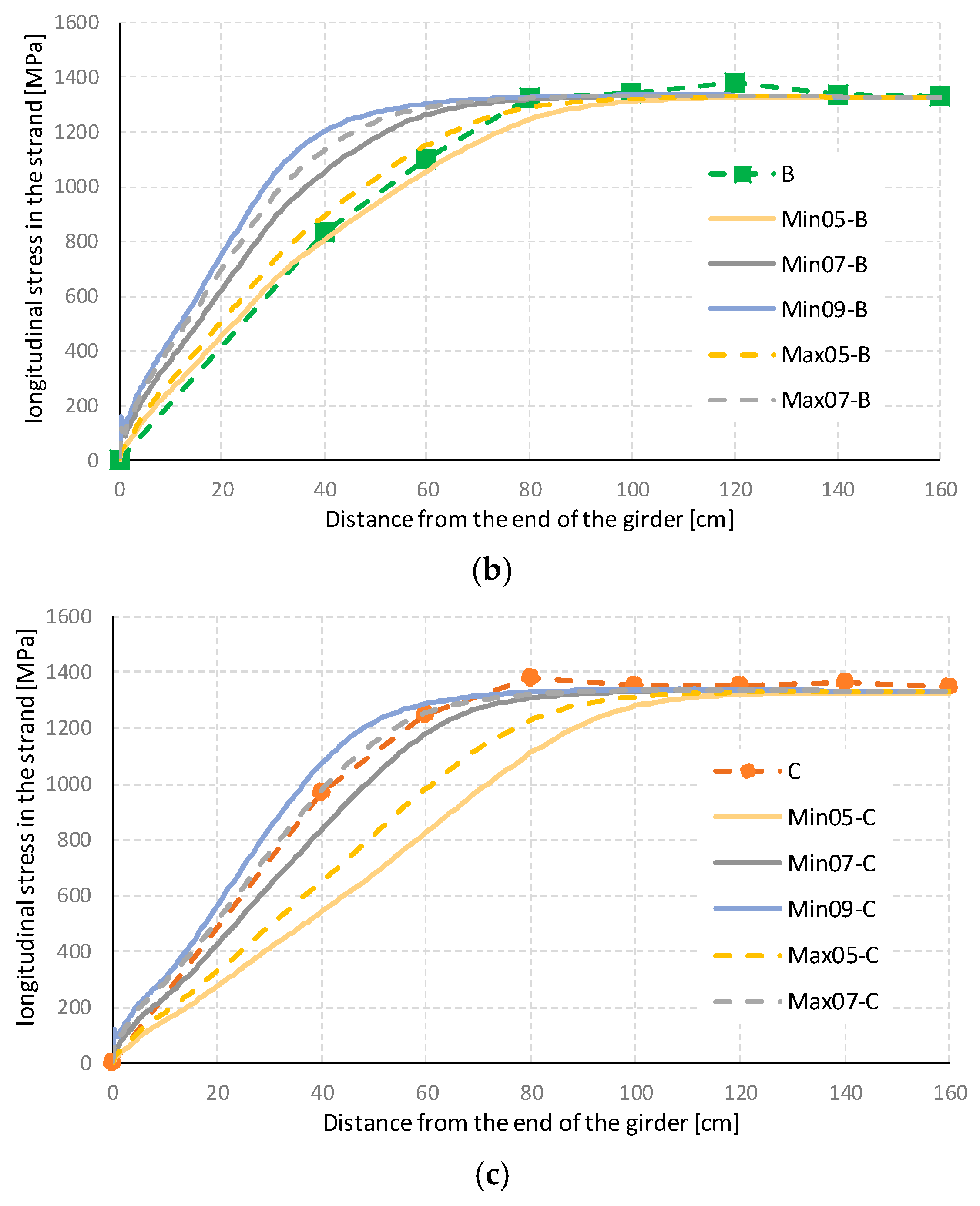 Applsci 10 08221 g017b