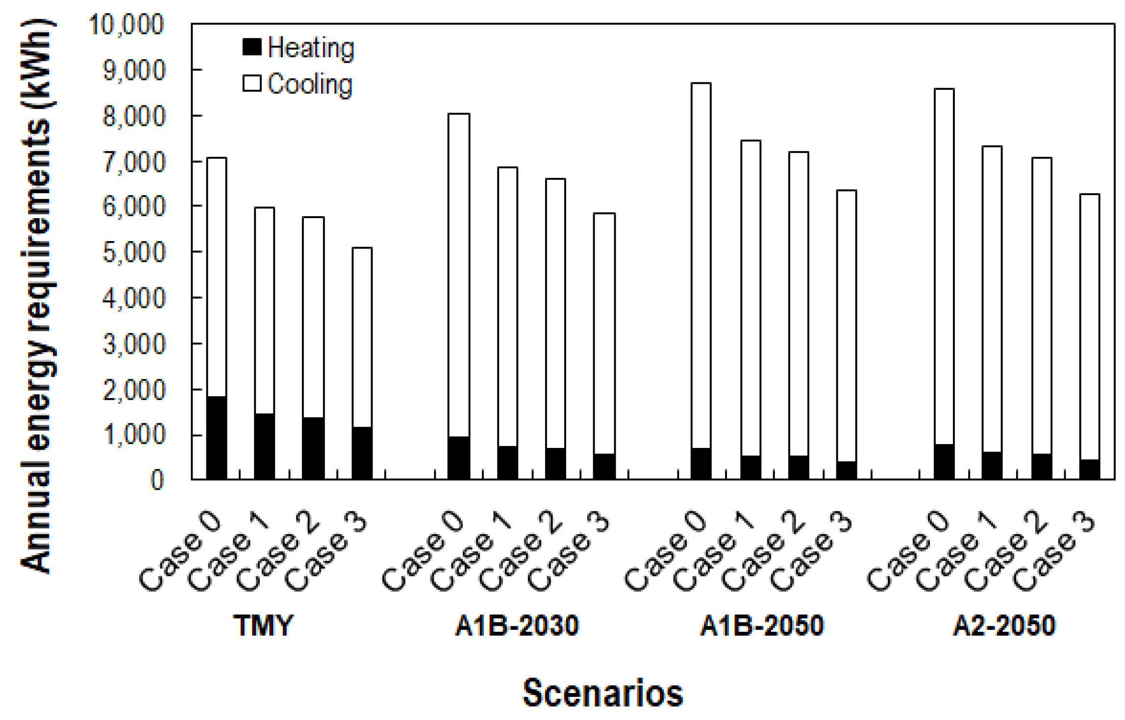 Applsci 10 08225 g005 Applsci 10 08225 g005